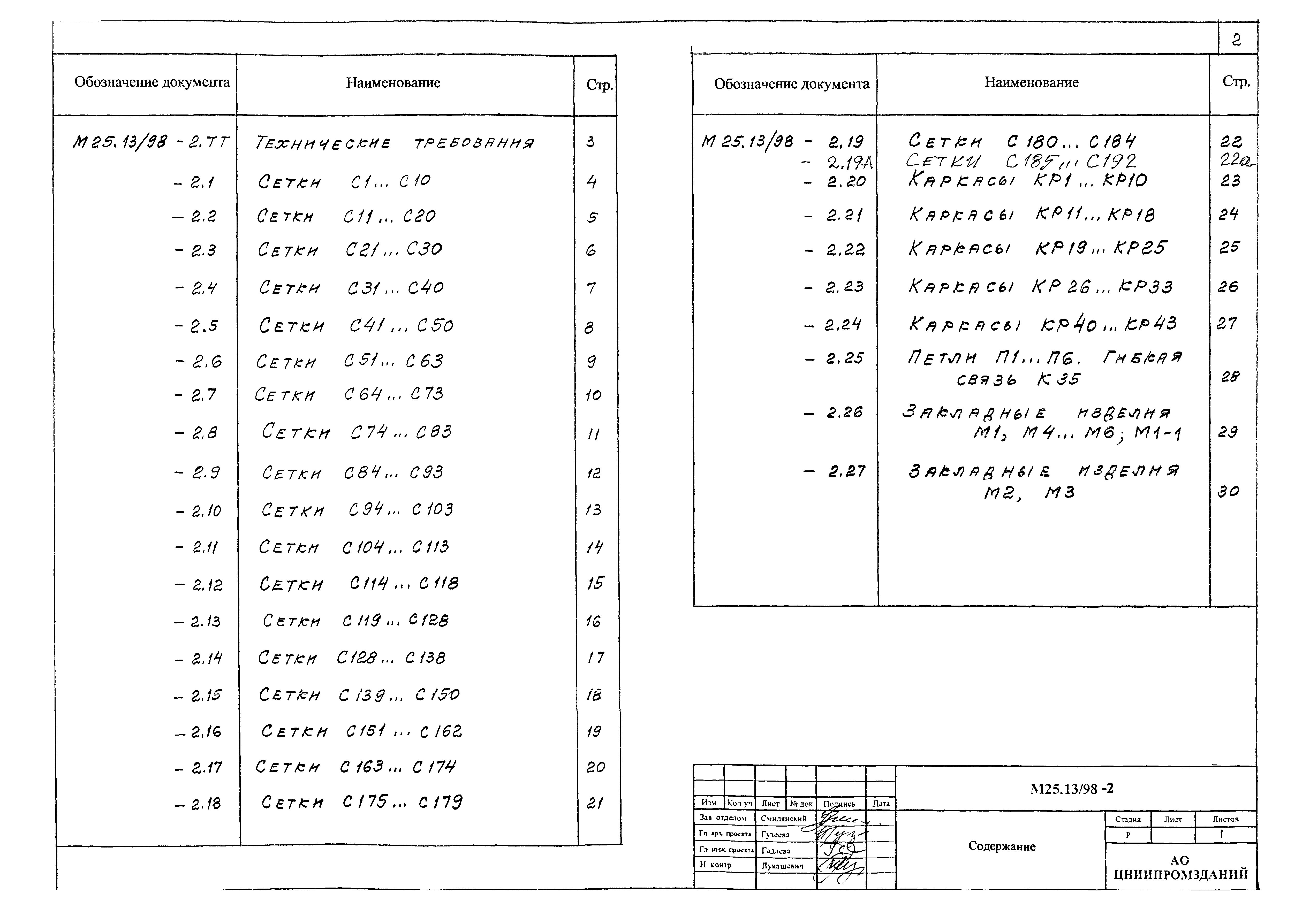 Шифр М25.13/98