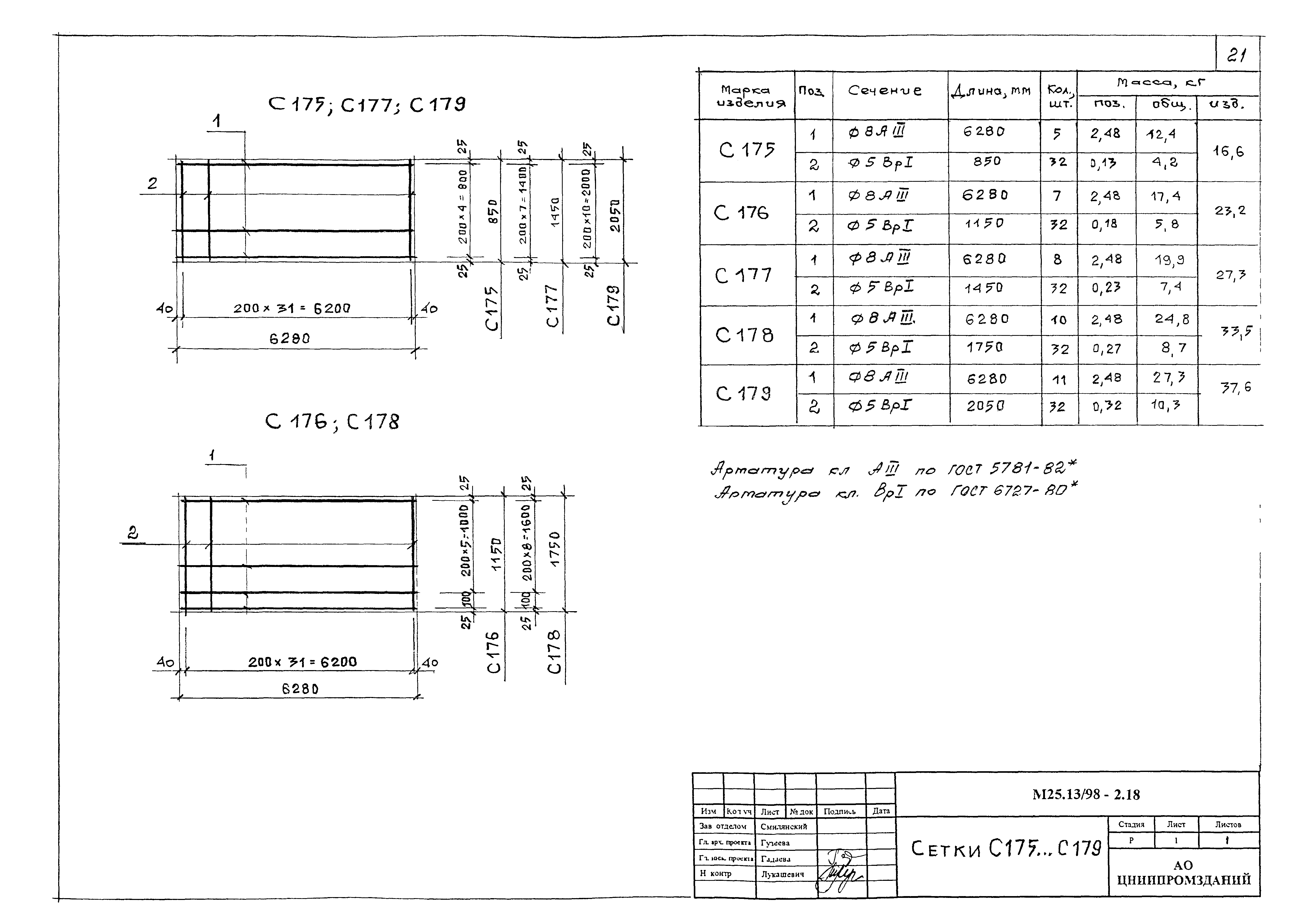 Шифр М25.13/98