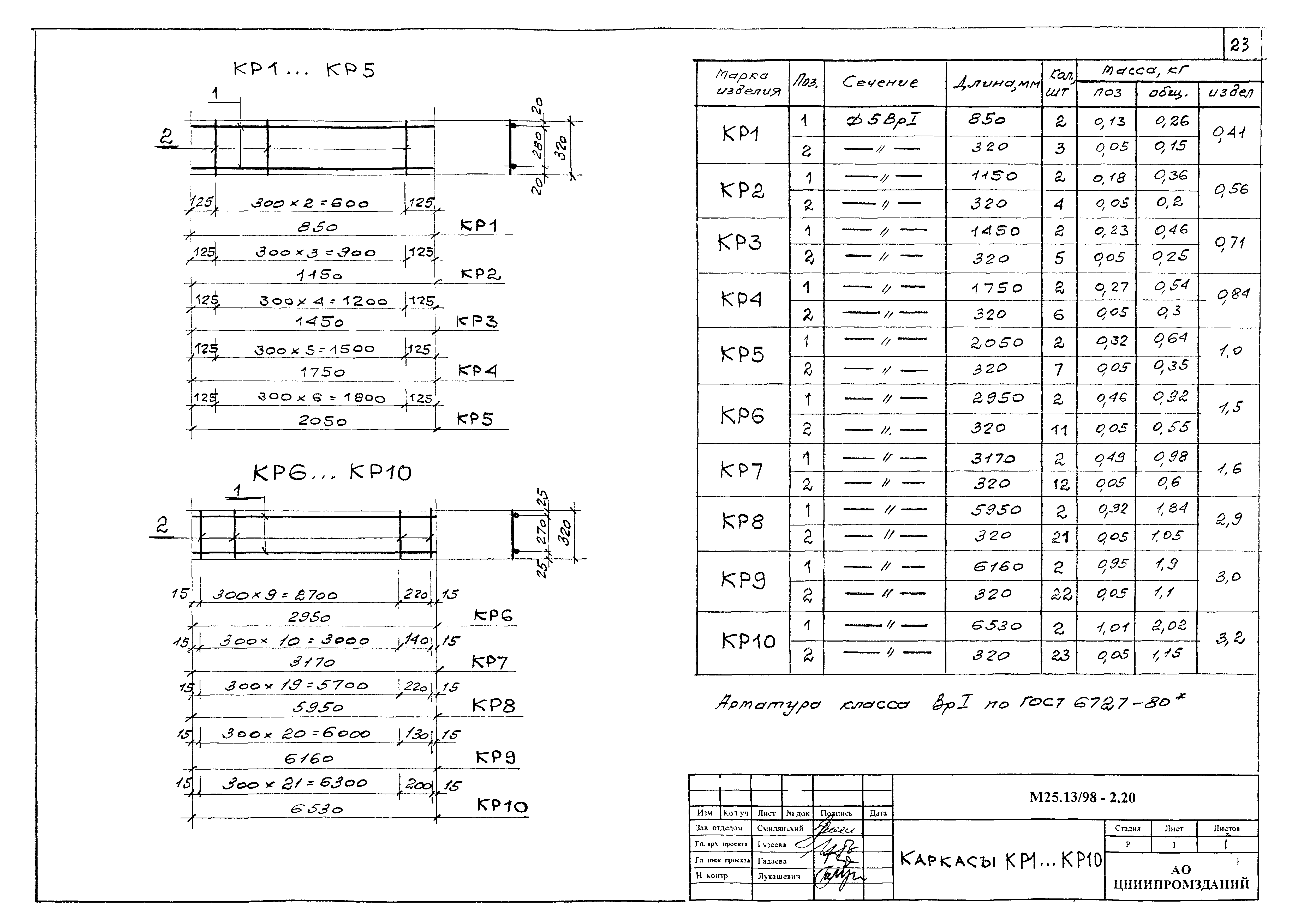 Шифр М25.13/98