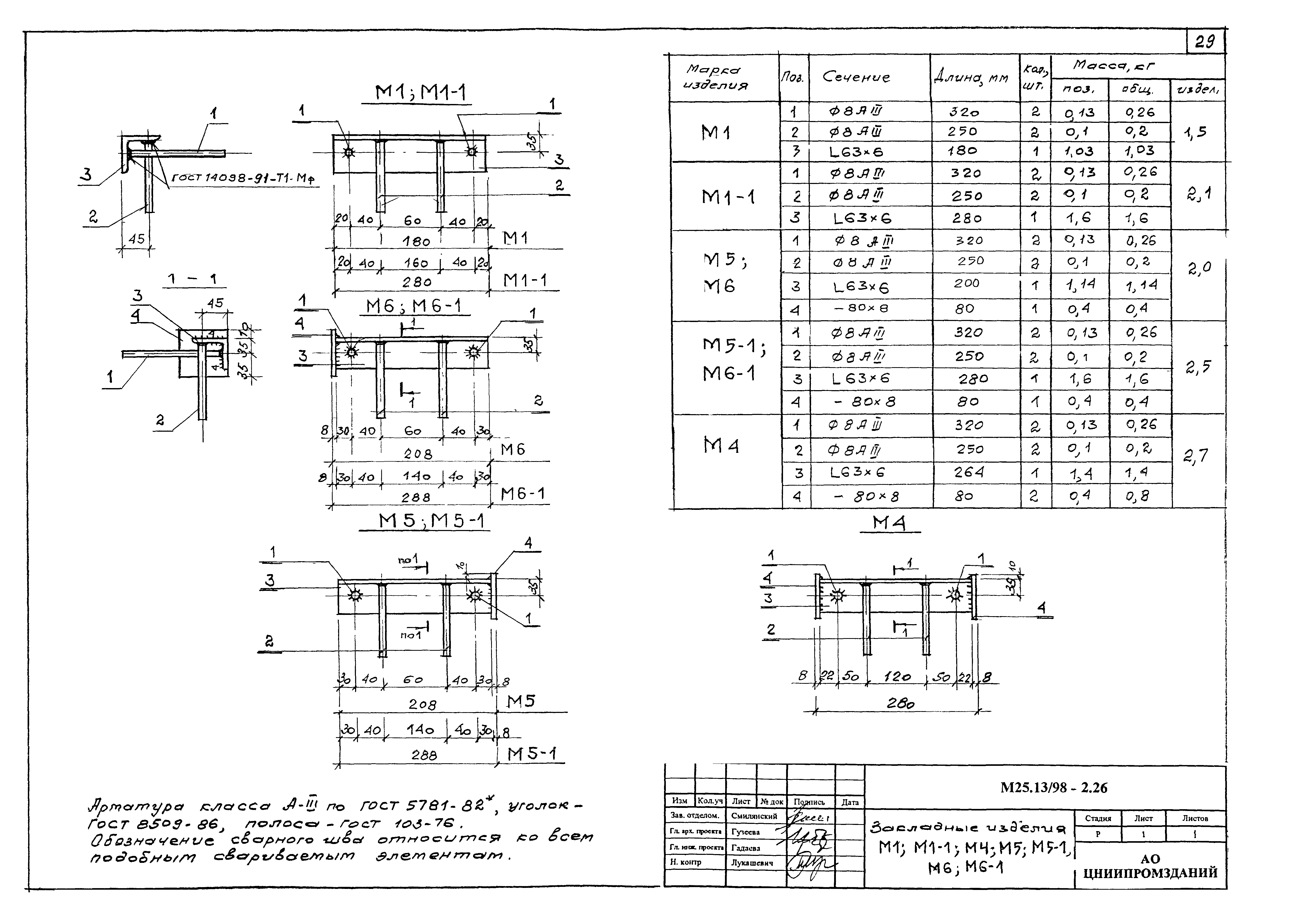 Шифр М25.13/98