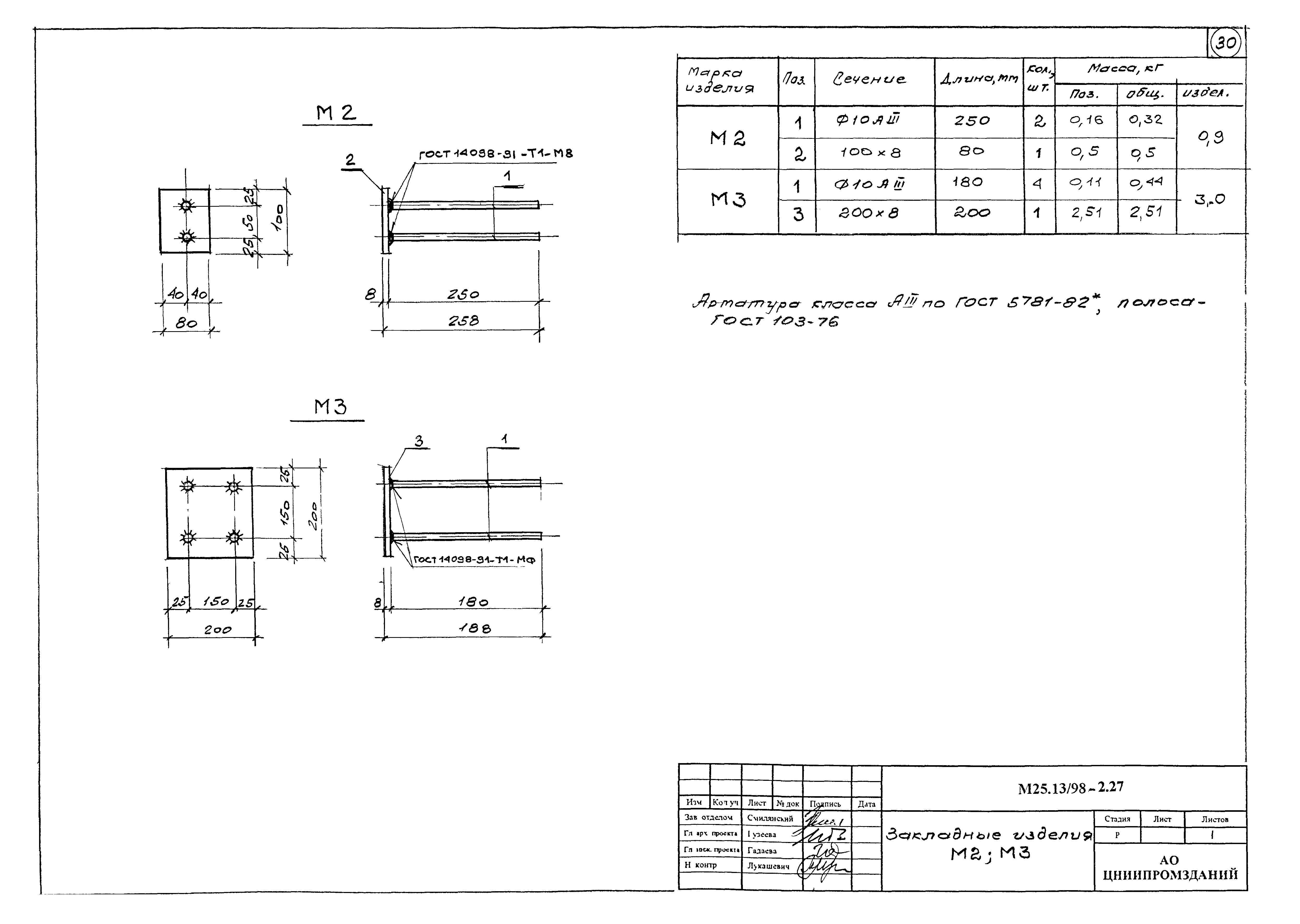 Шифр М25.13/98