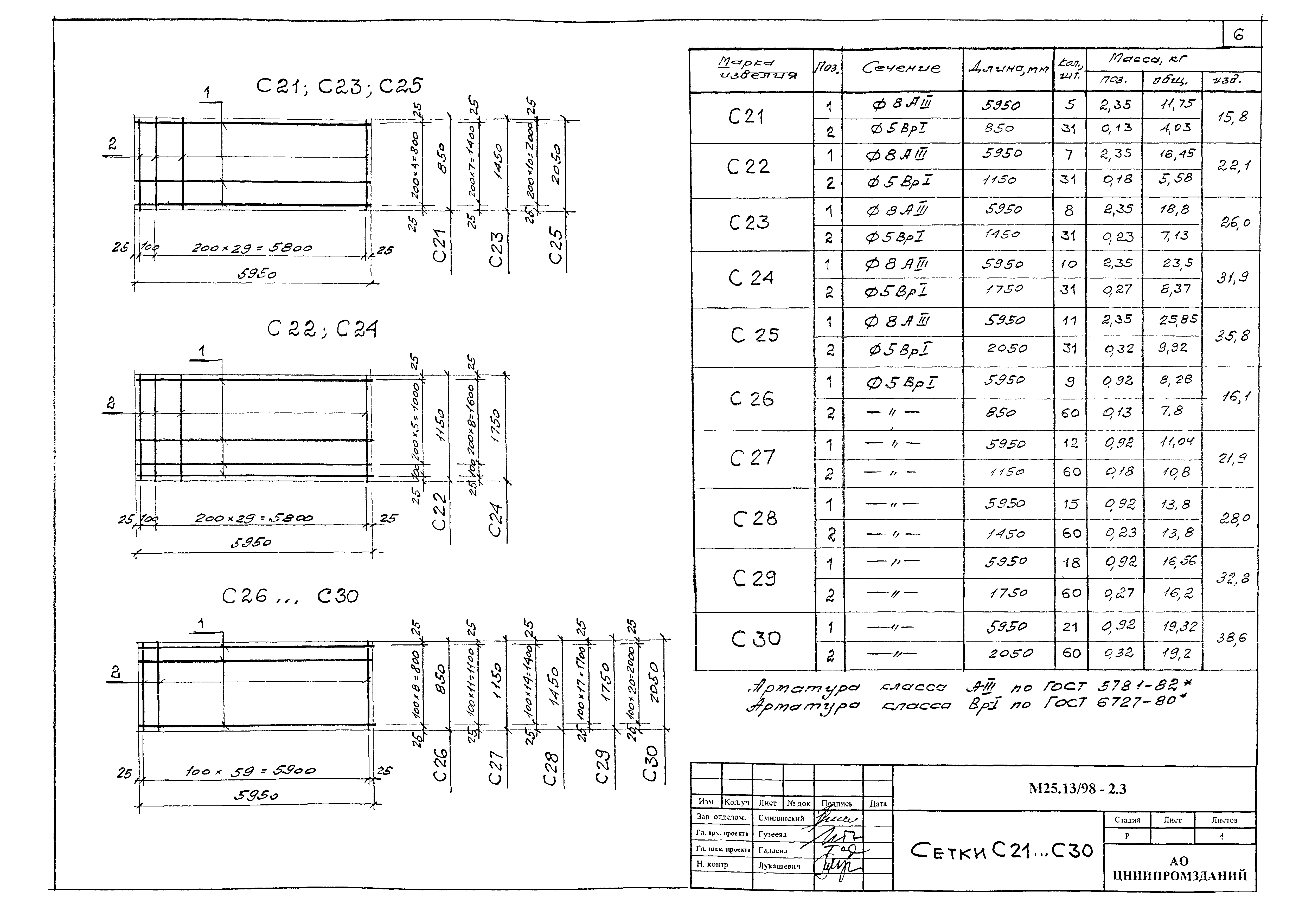 Шифр М25.13/98