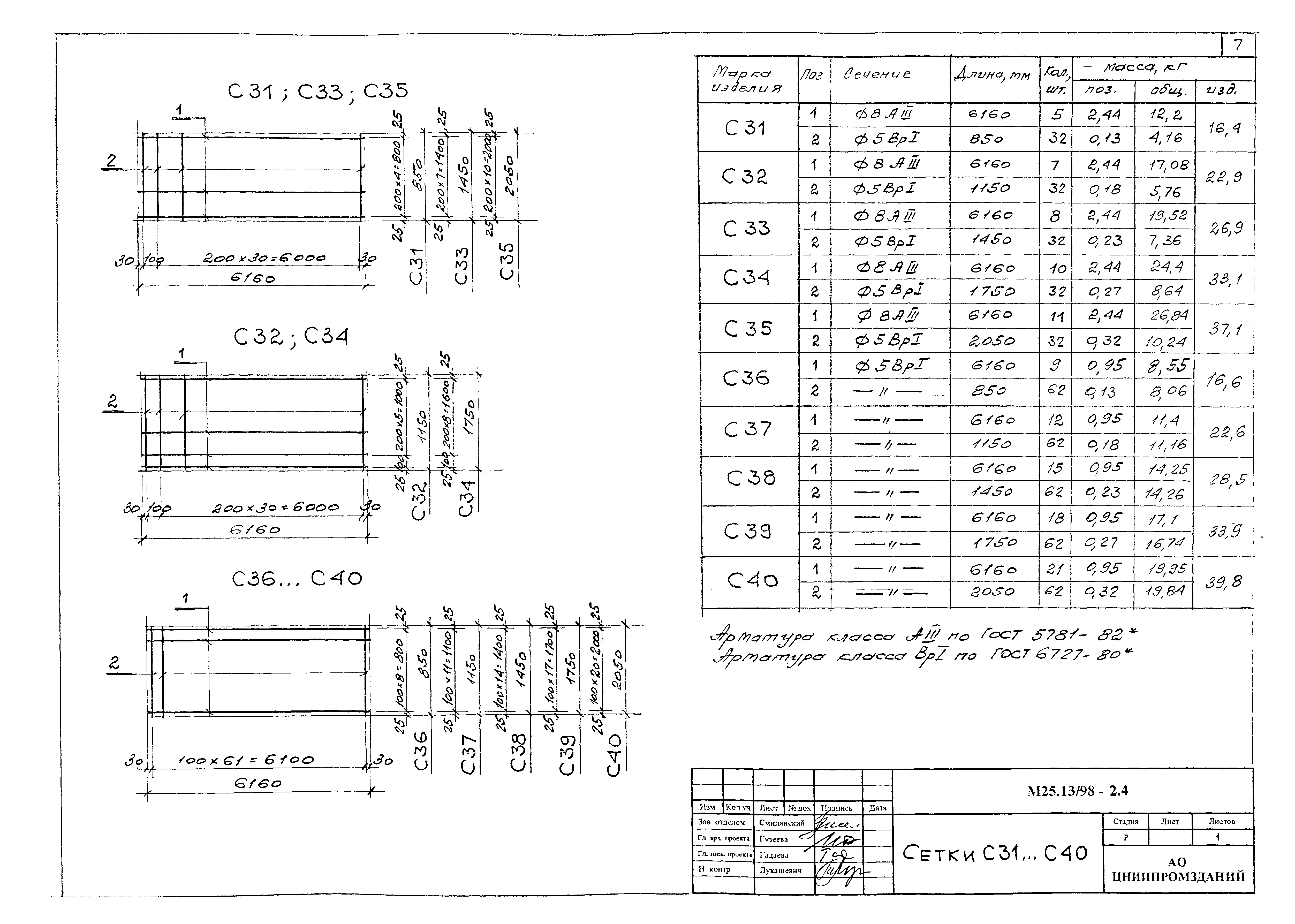 Шифр М25.13/98