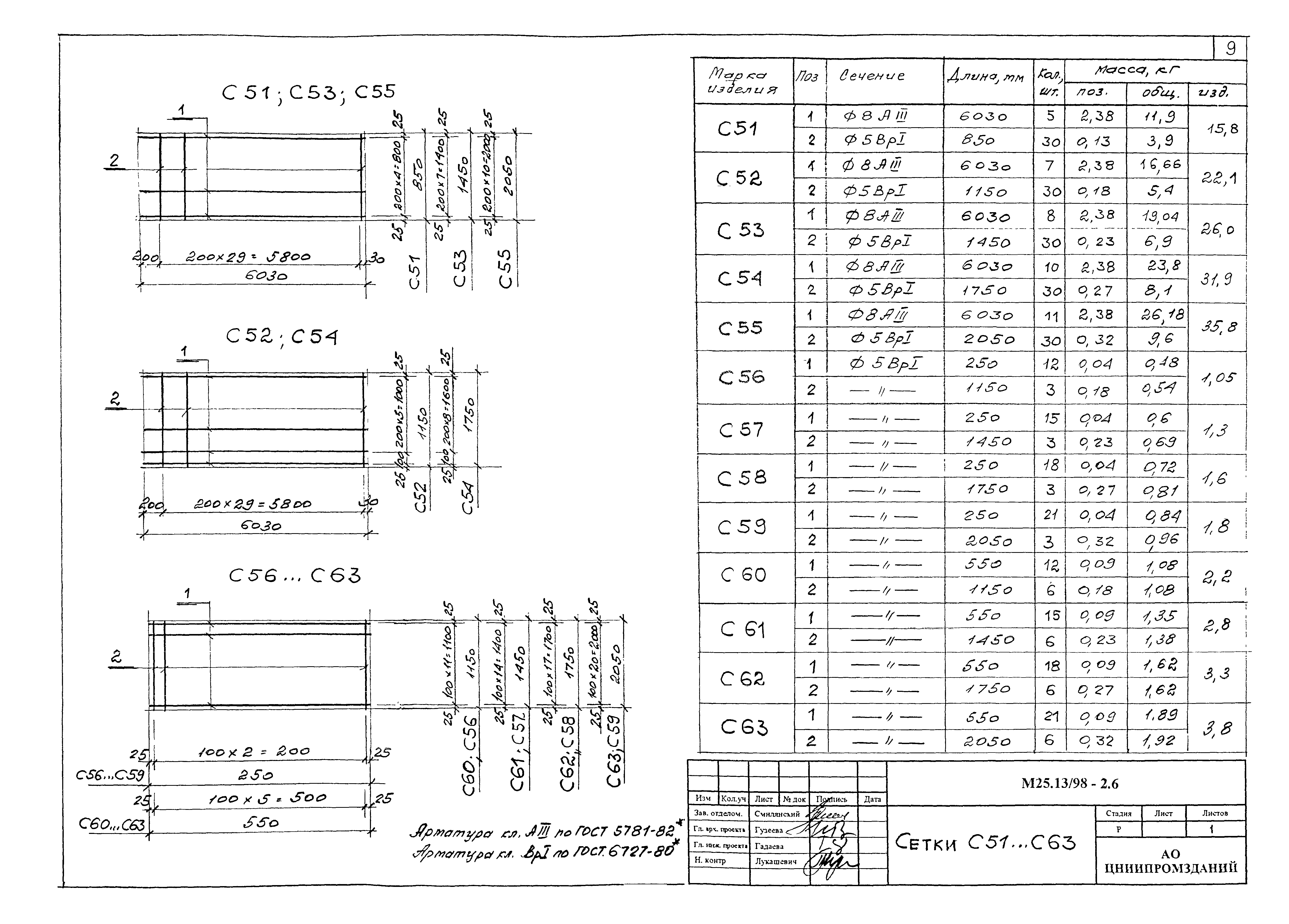 Шифр М25.13/98