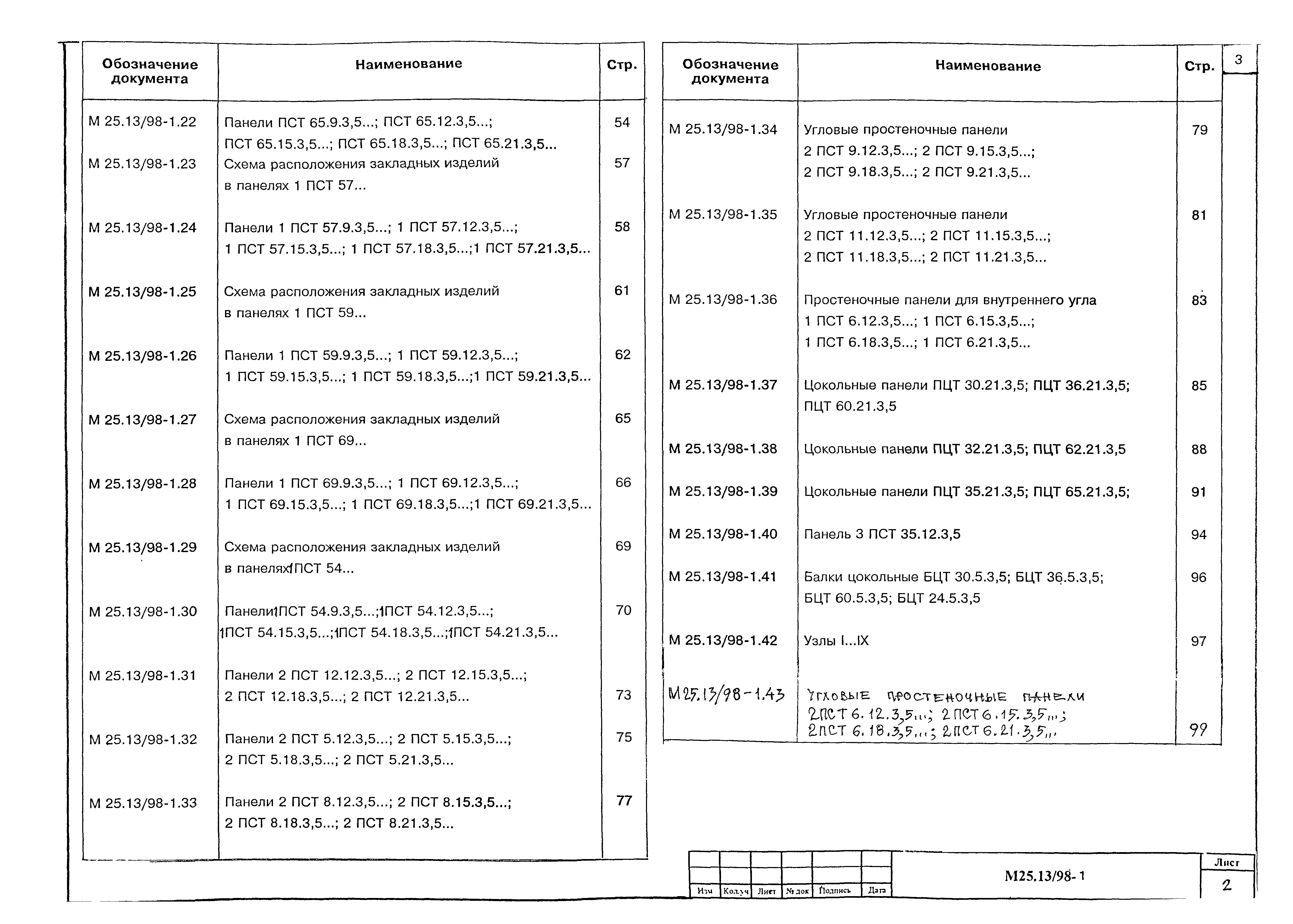 Шифр М25.13/98