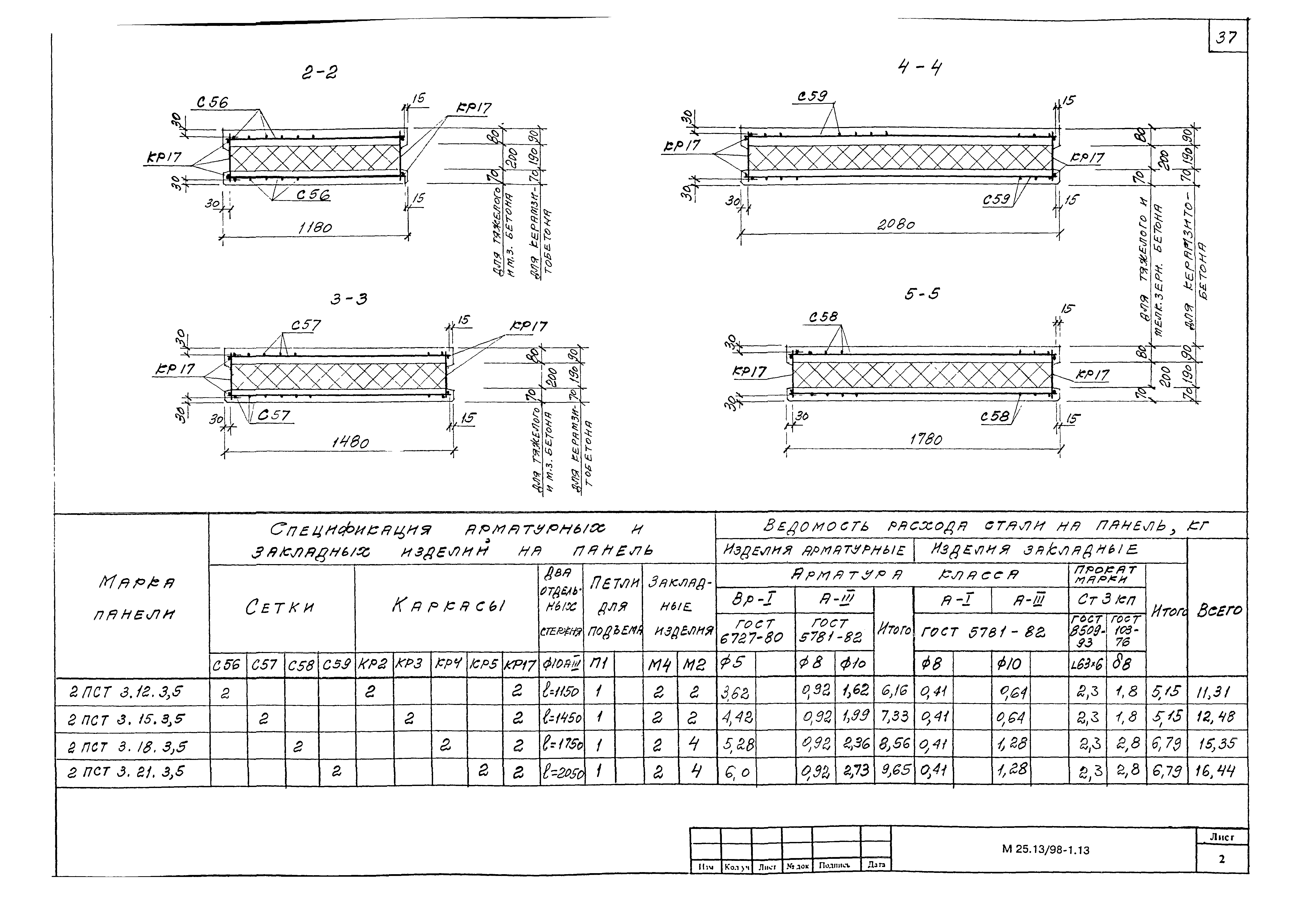 Шифр М25.13/98