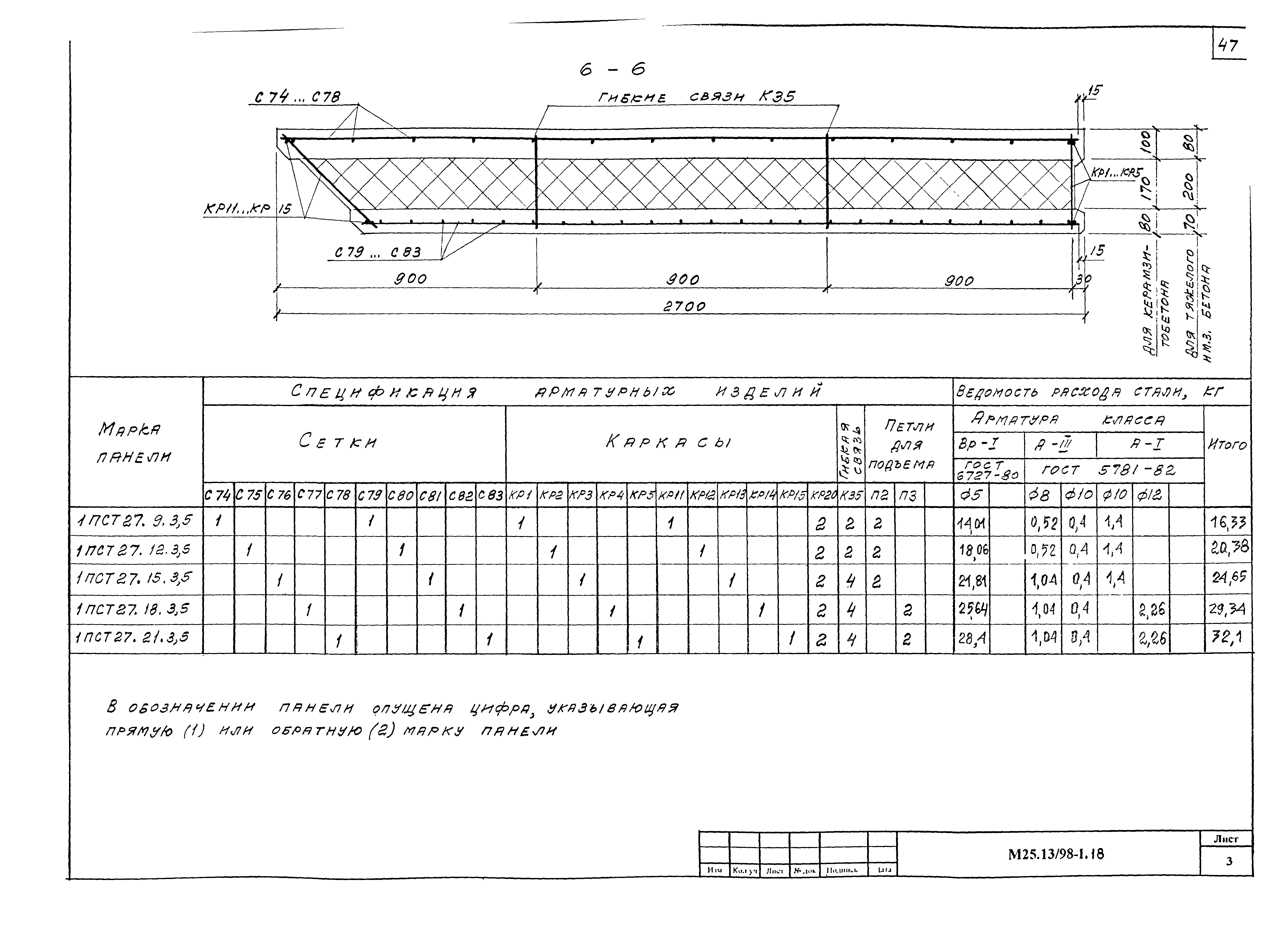 Шифр М25.13/98