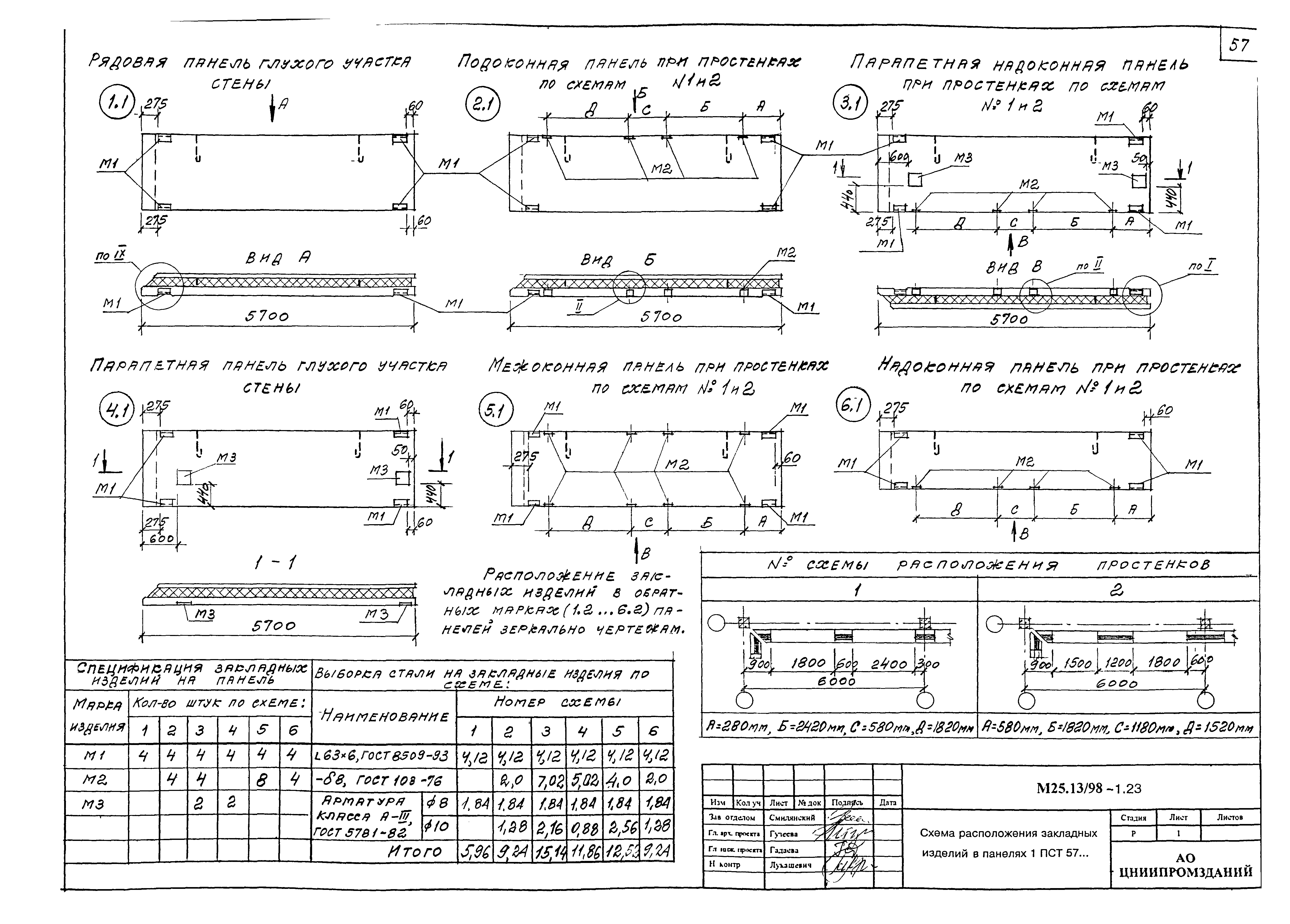 Шифр М25.13/98