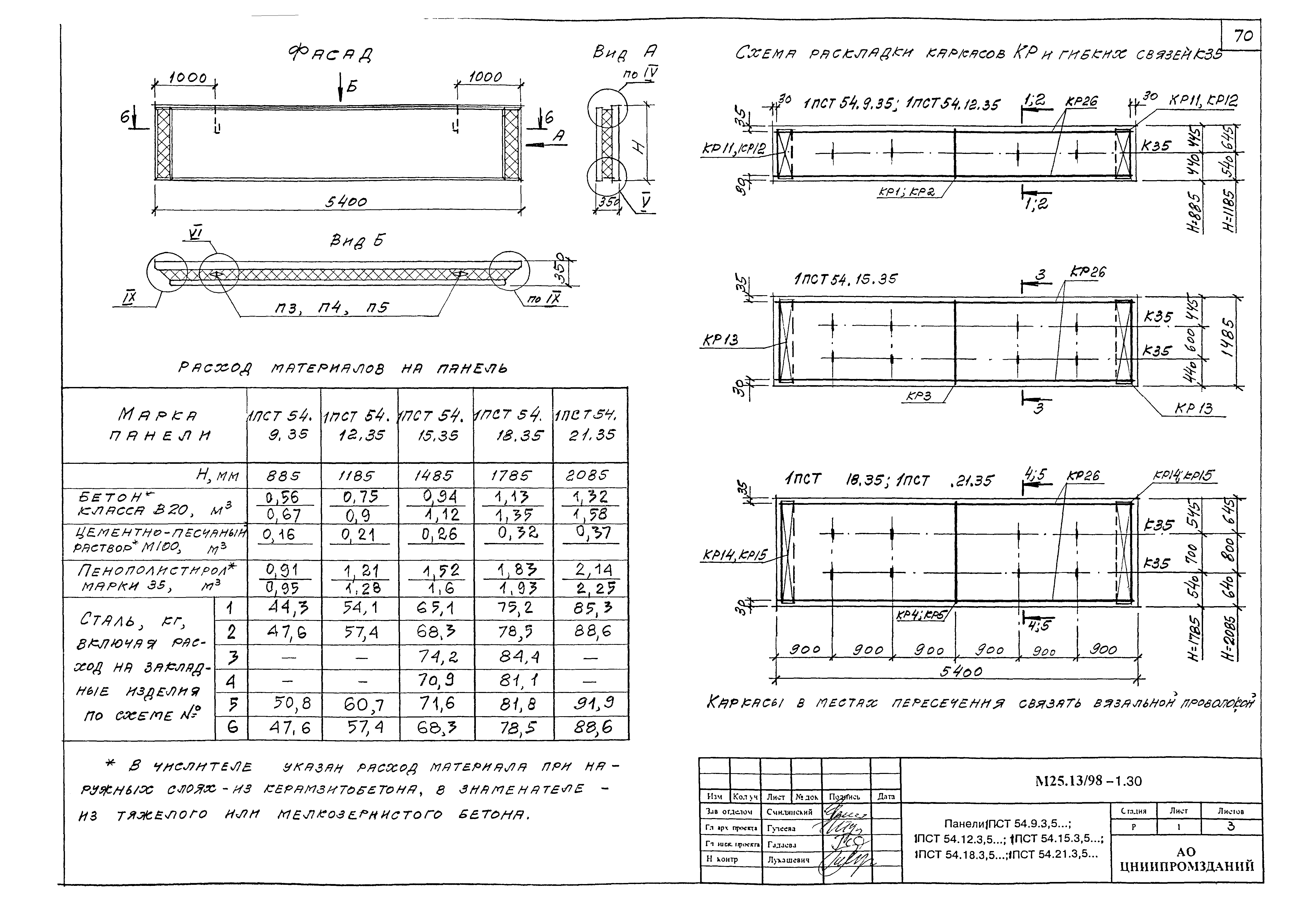 Шифр М25.13/98