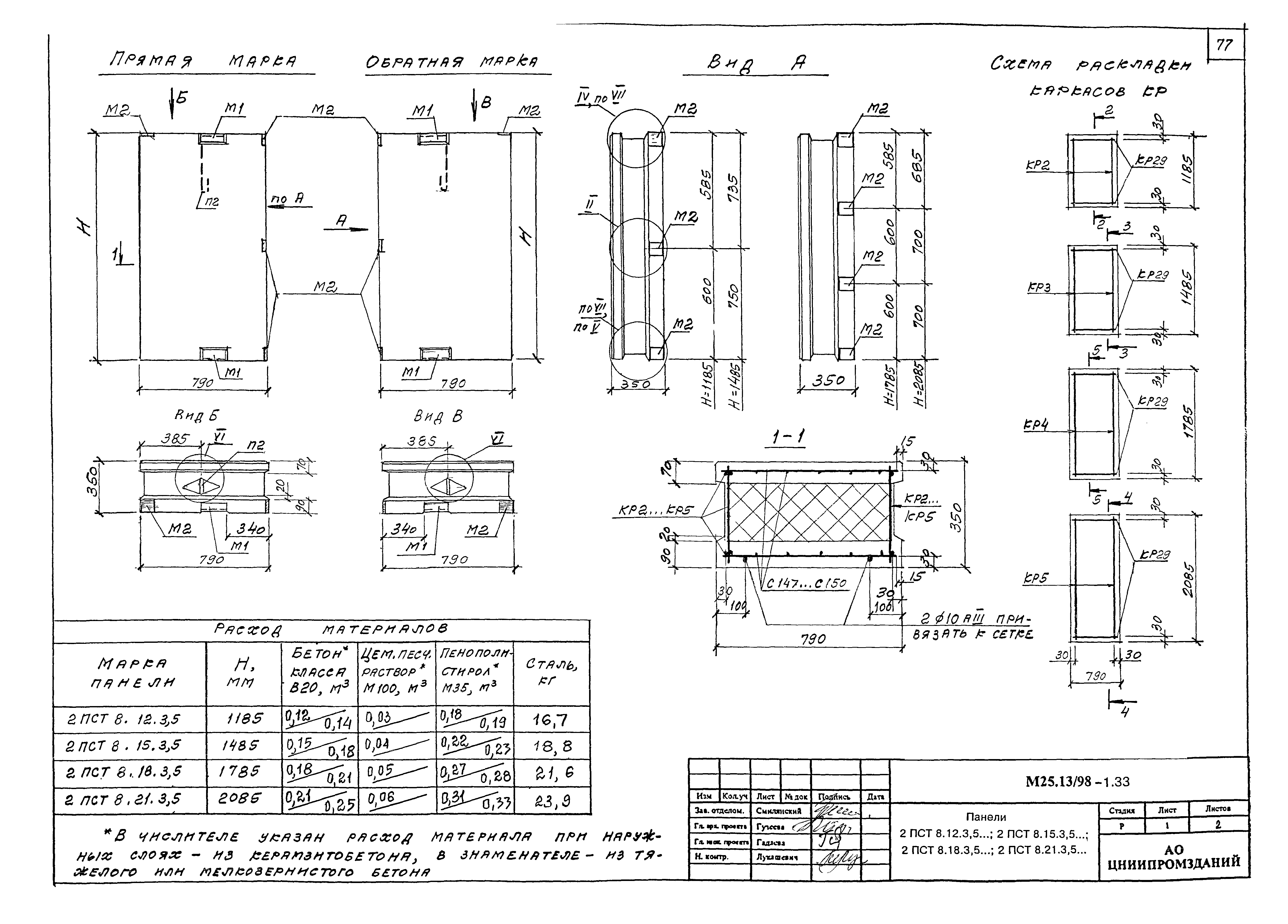 Шифр М25.13/98