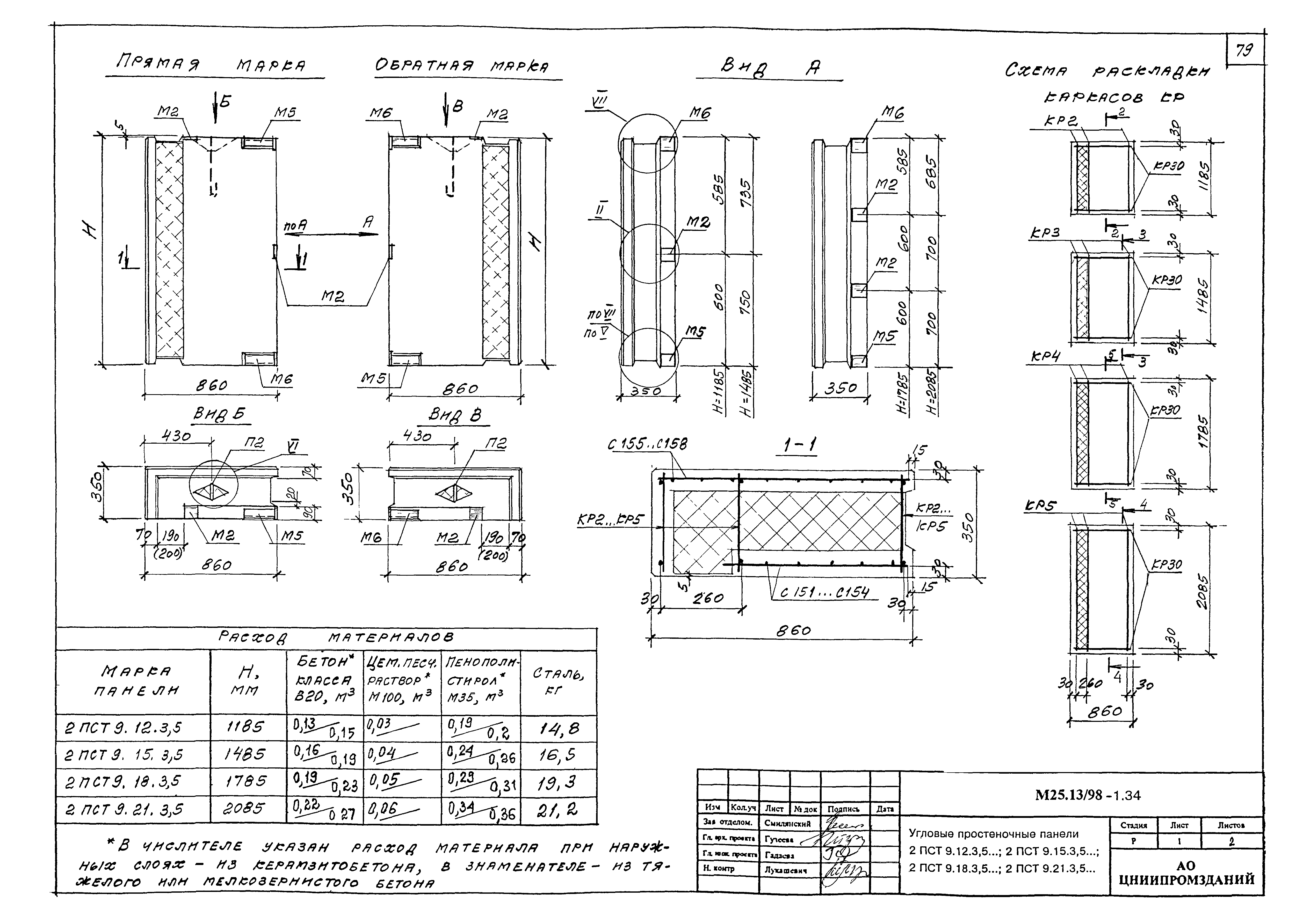 Шифр М25.13/98