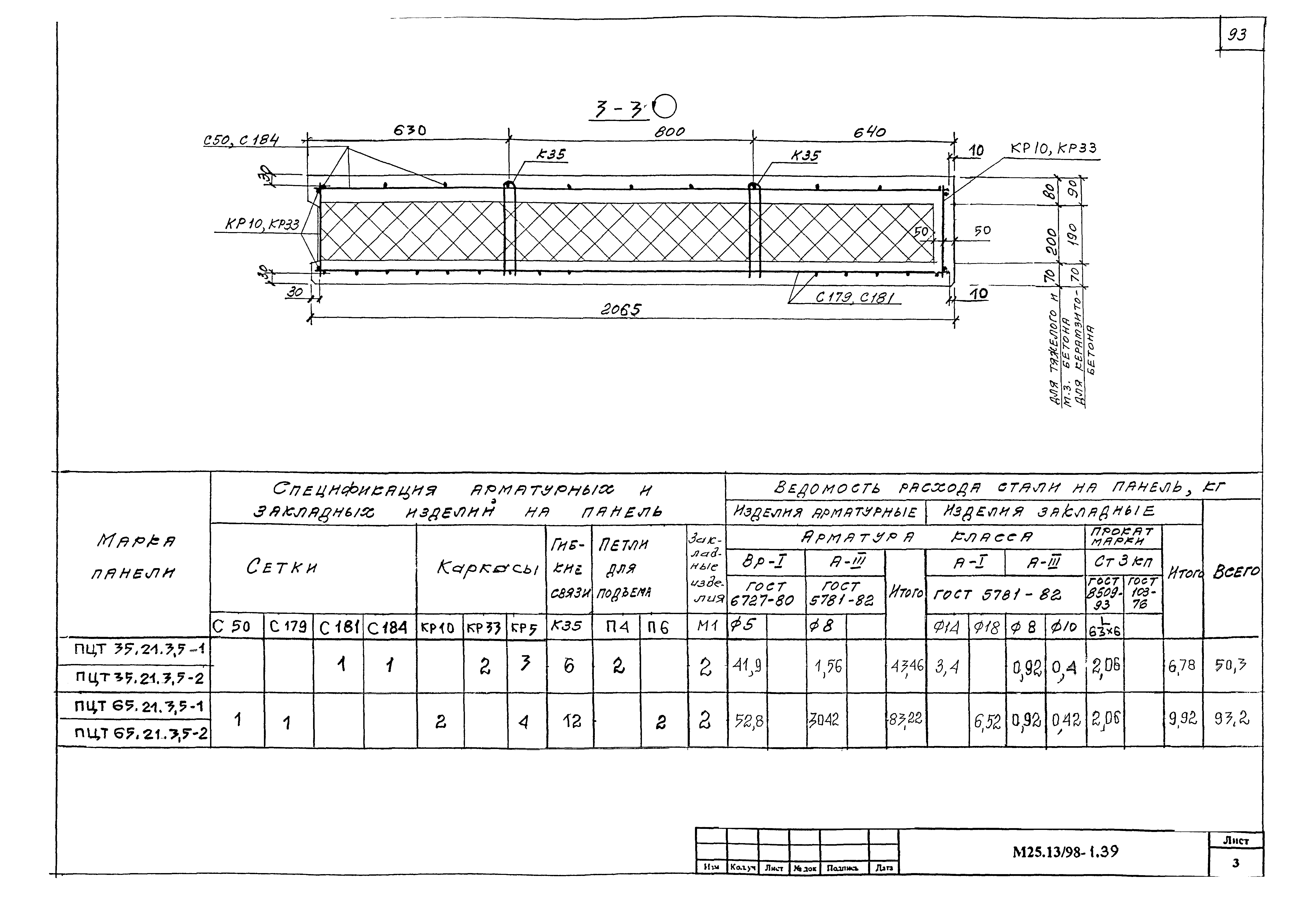 Шифр М25.13/98