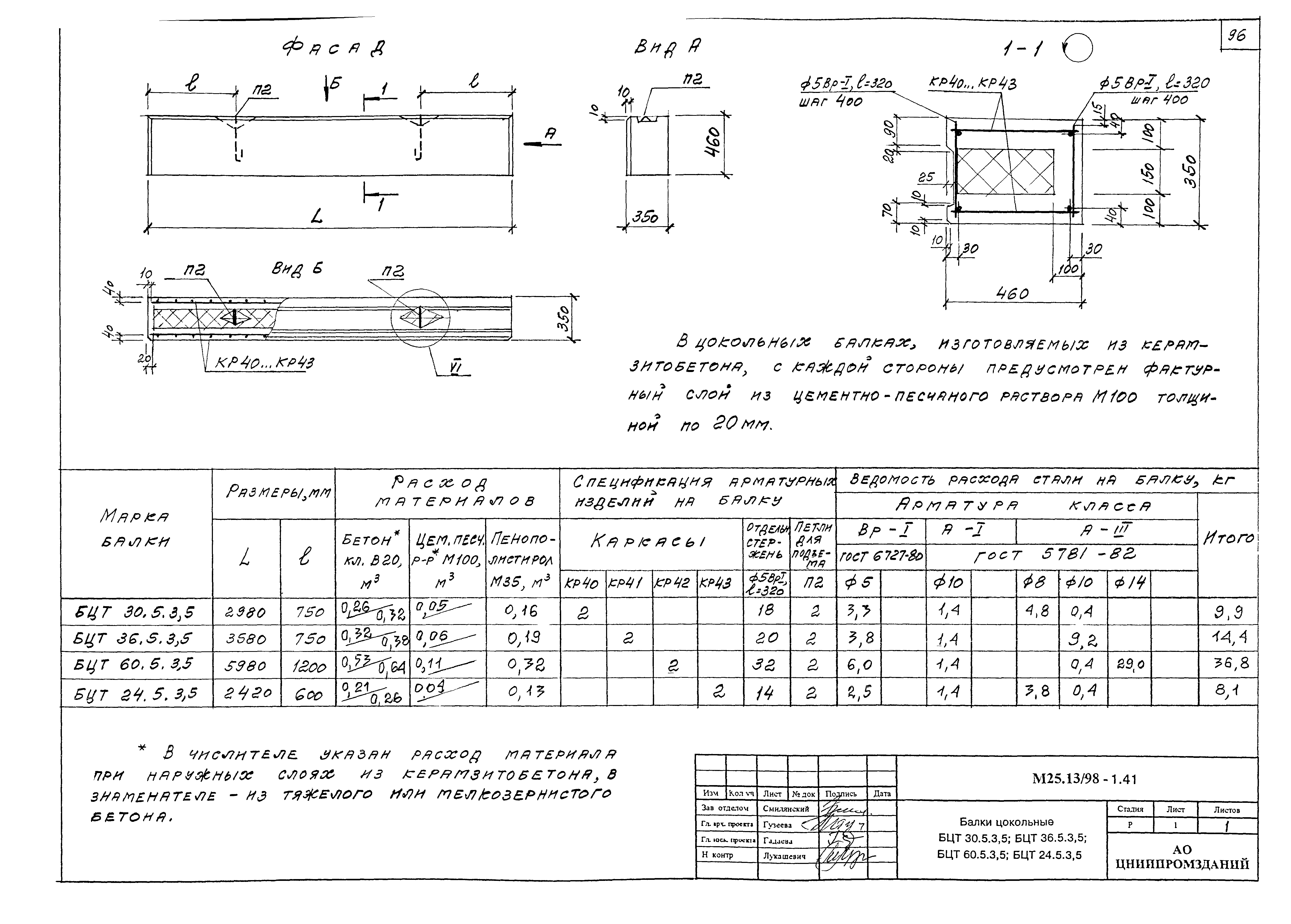 Шифр М25.13/98