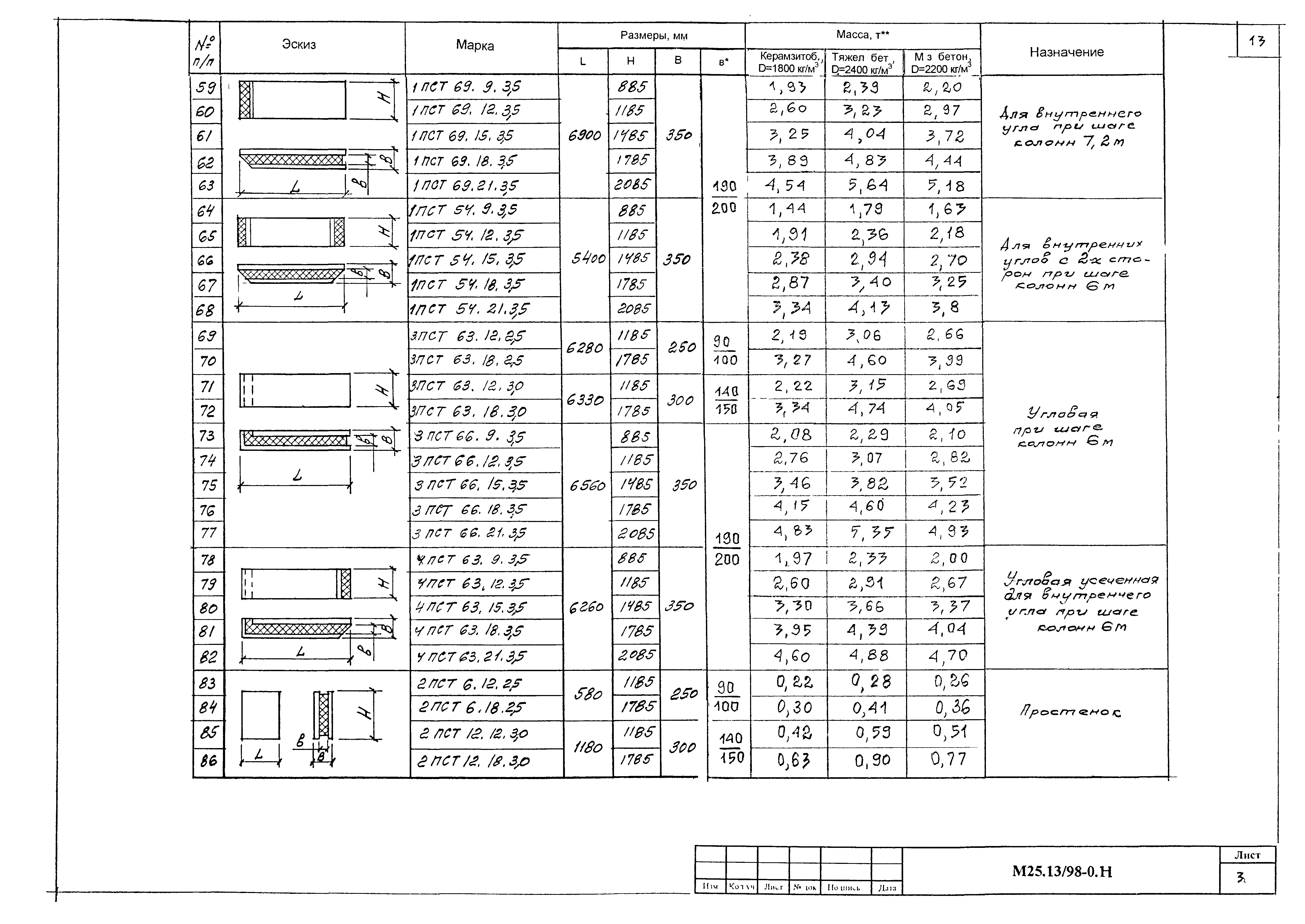 Шифр М25.13/98