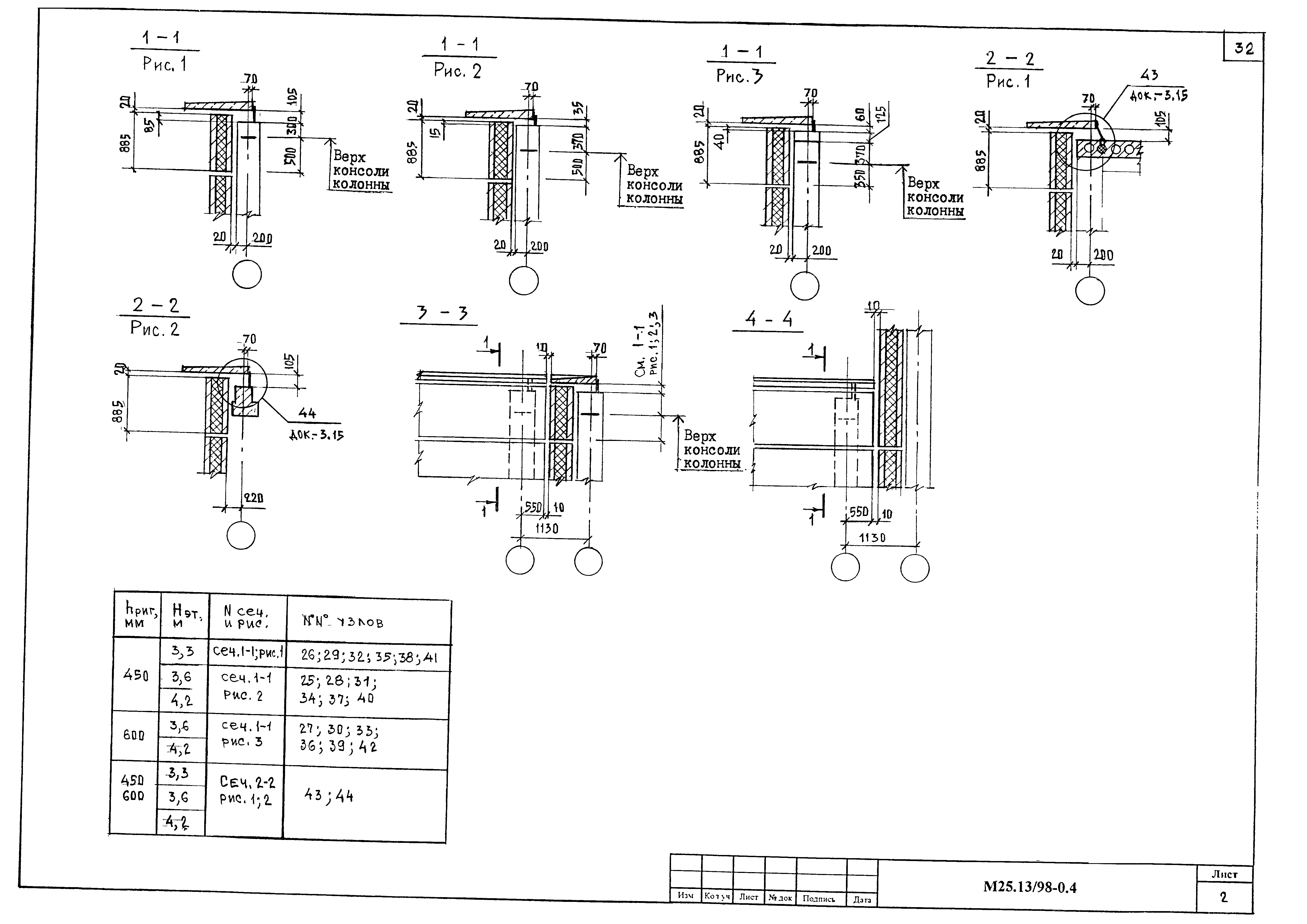 Шифр М25.13/98