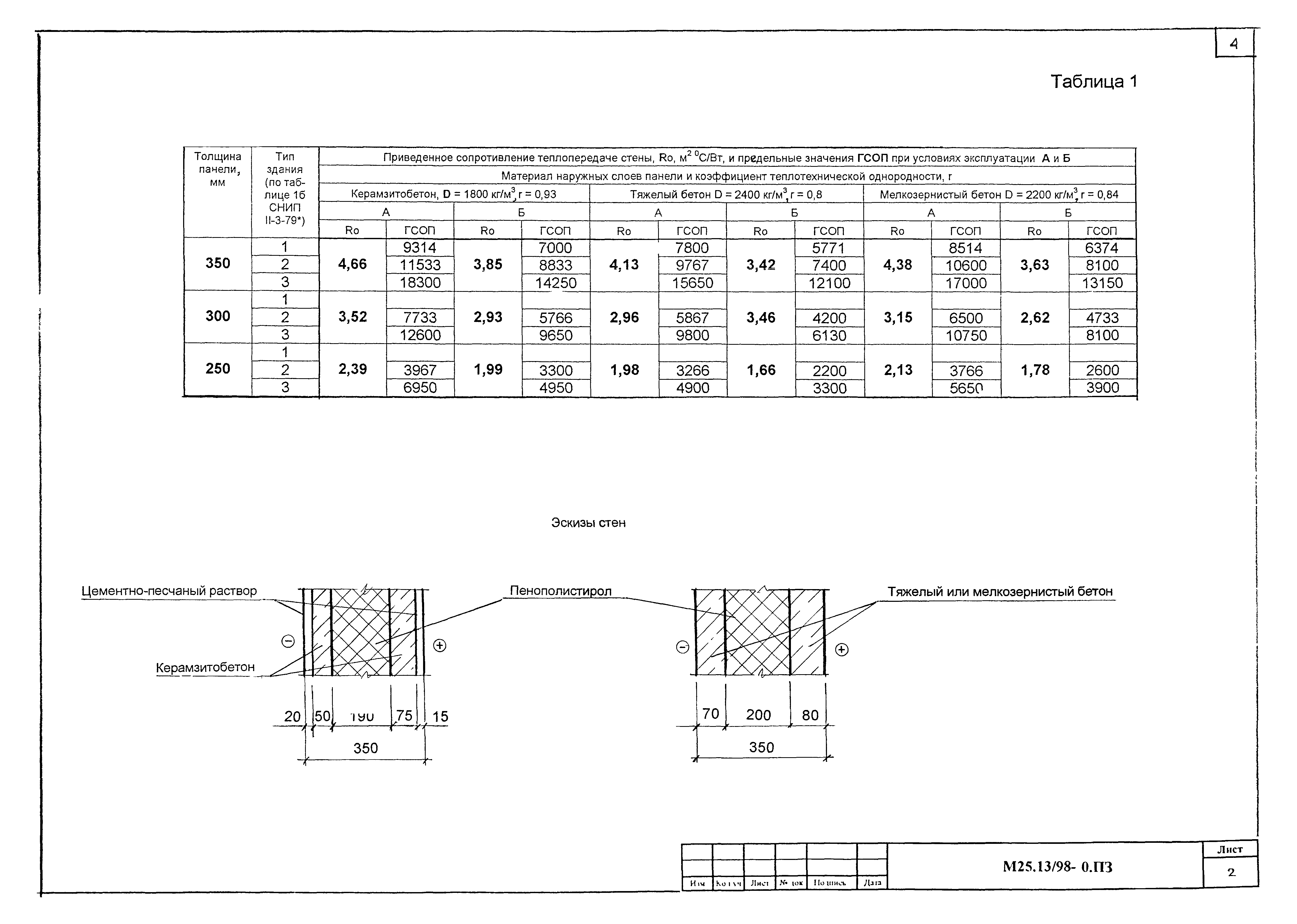 Шифр М25.13/98