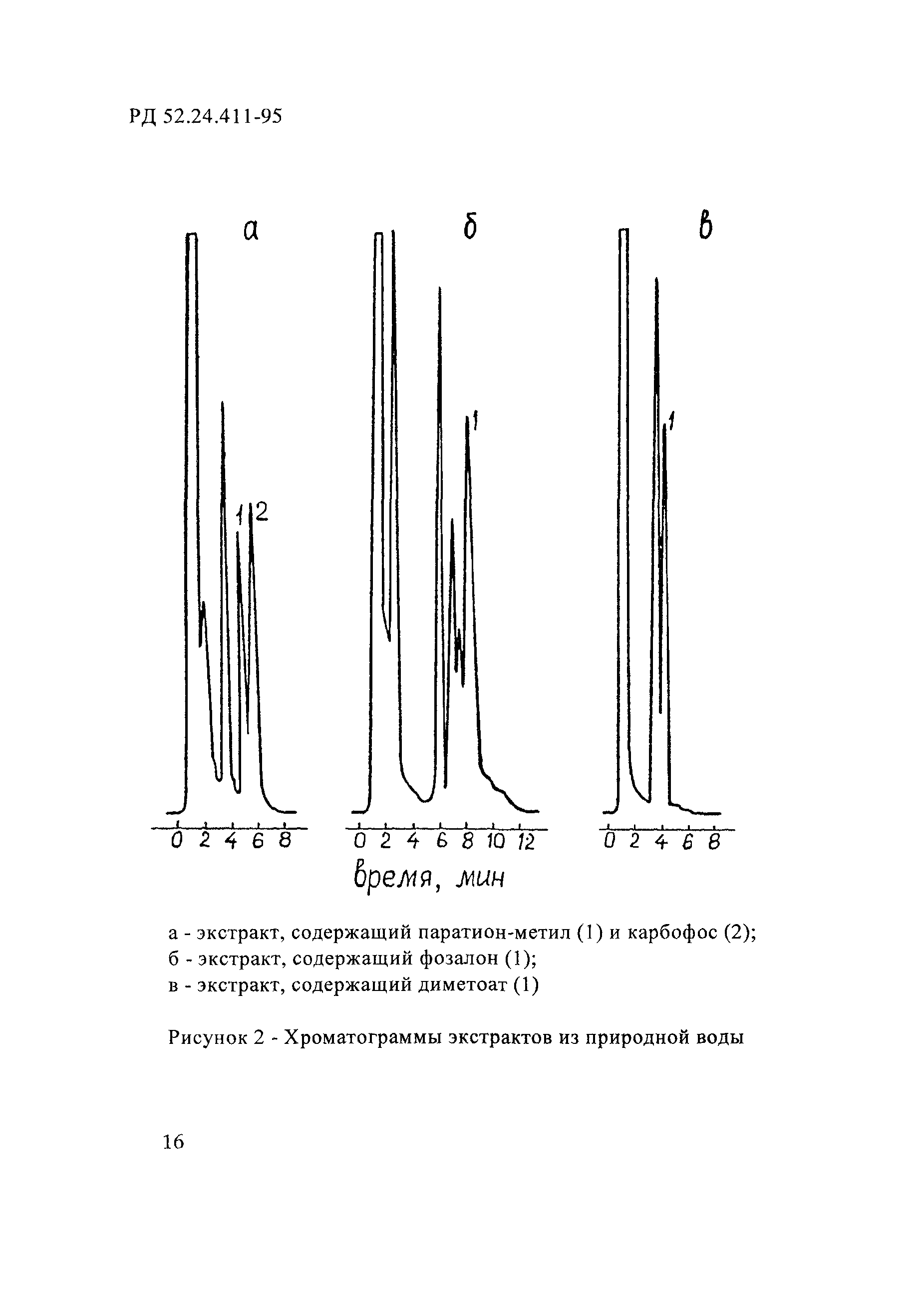 РД 52.24.411-95