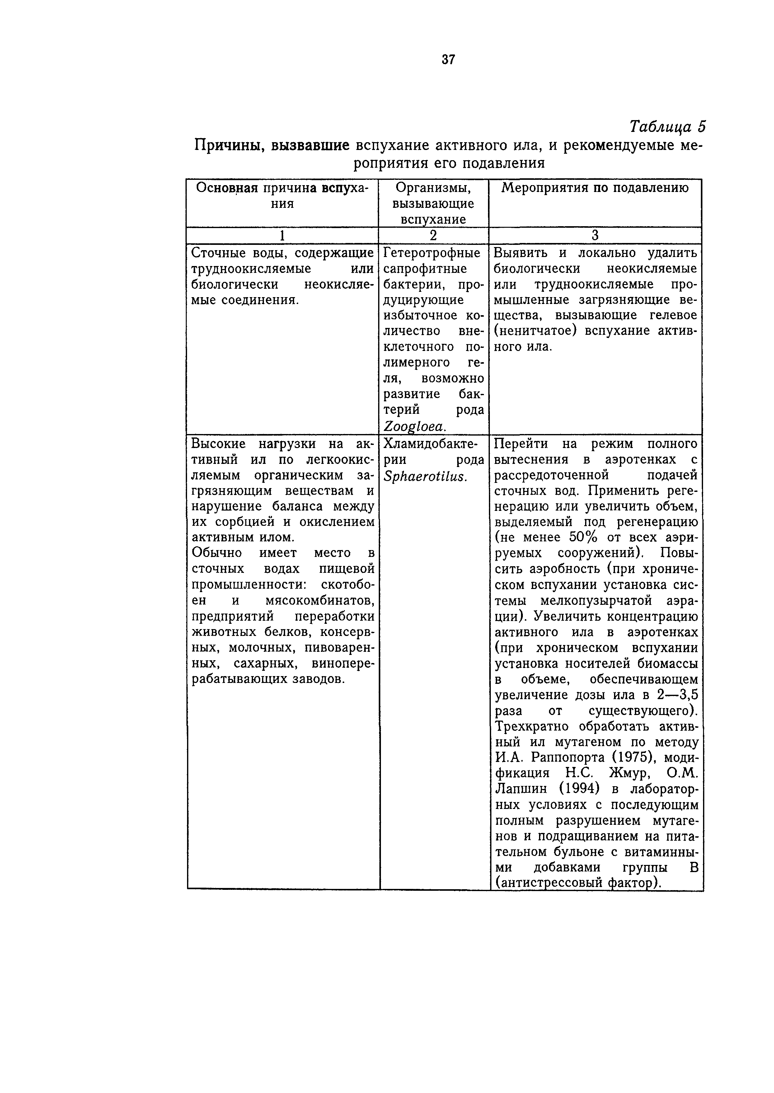 ПНД Ф СБ 14.1.92-96