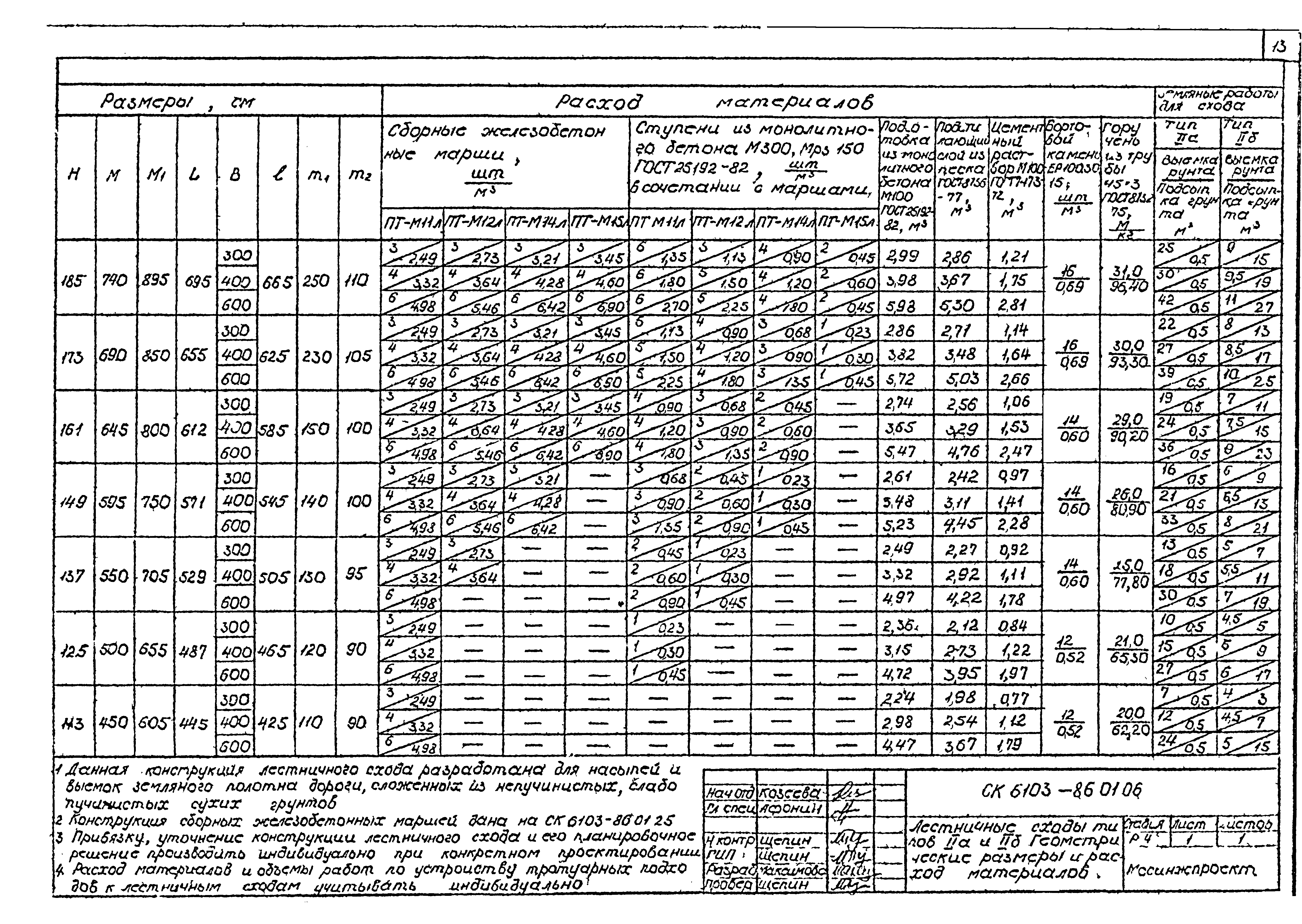 Альбом СК 6103-86