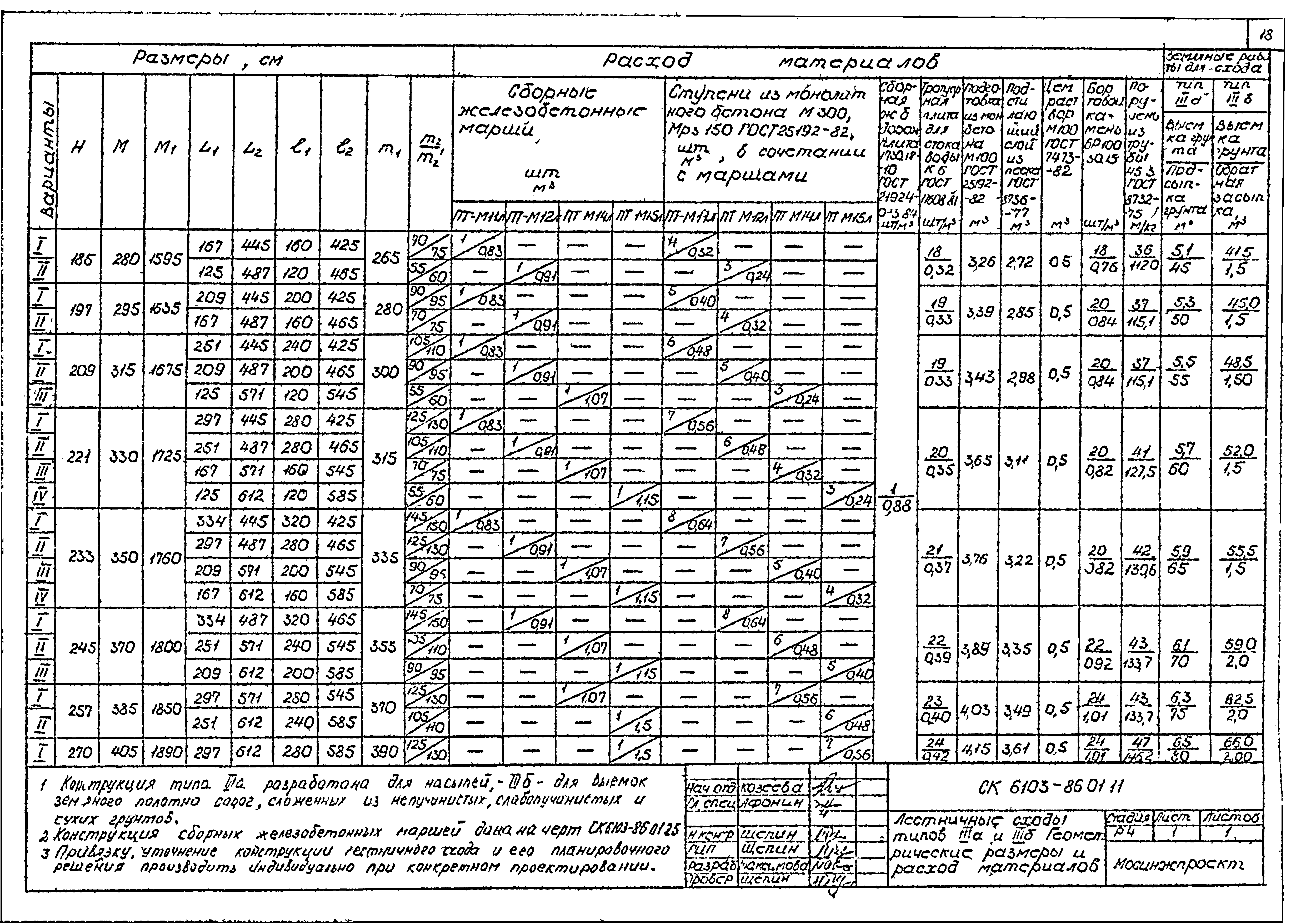 Альбом СК 6103-86