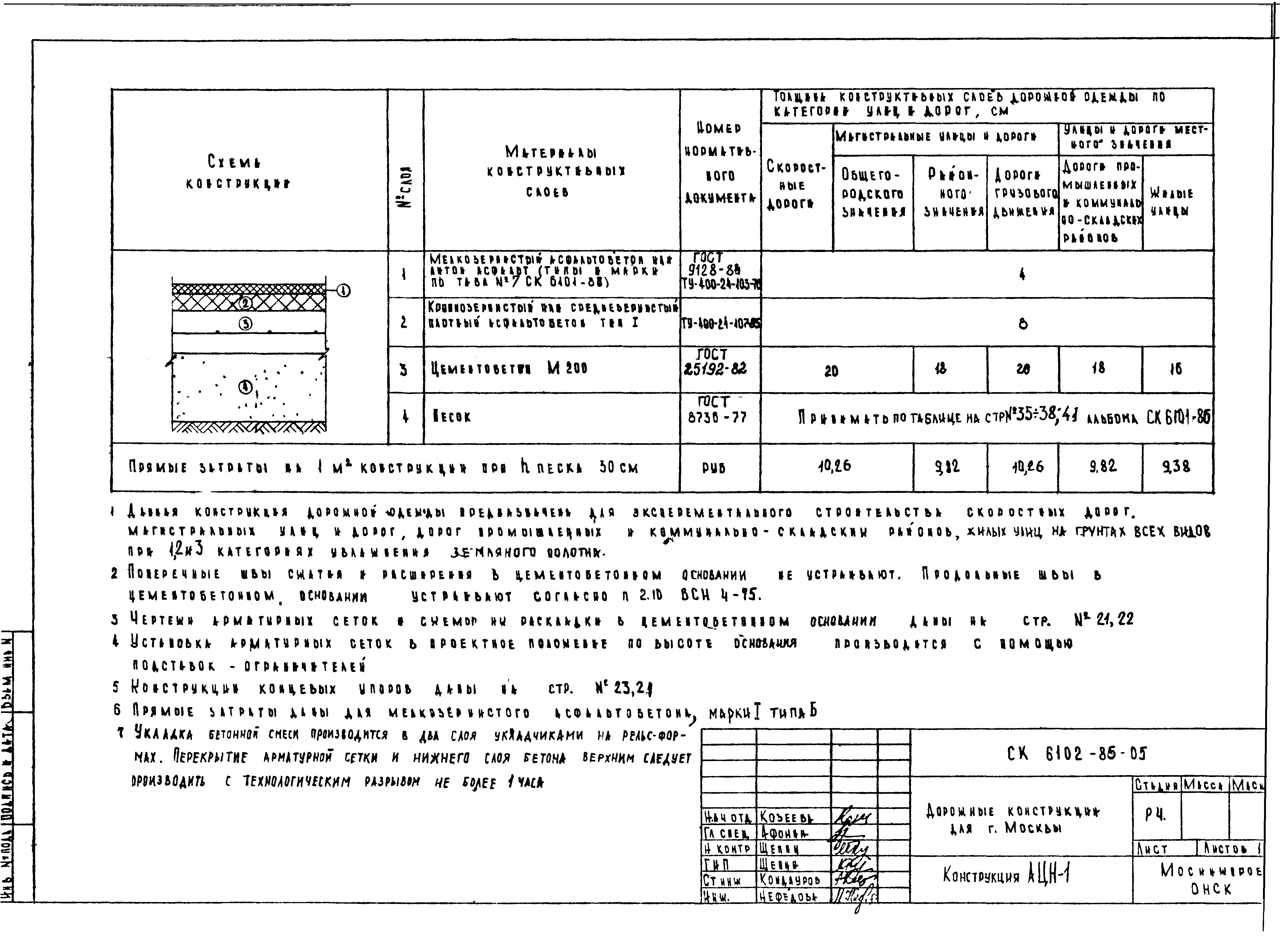 Альбом СК 6102-85