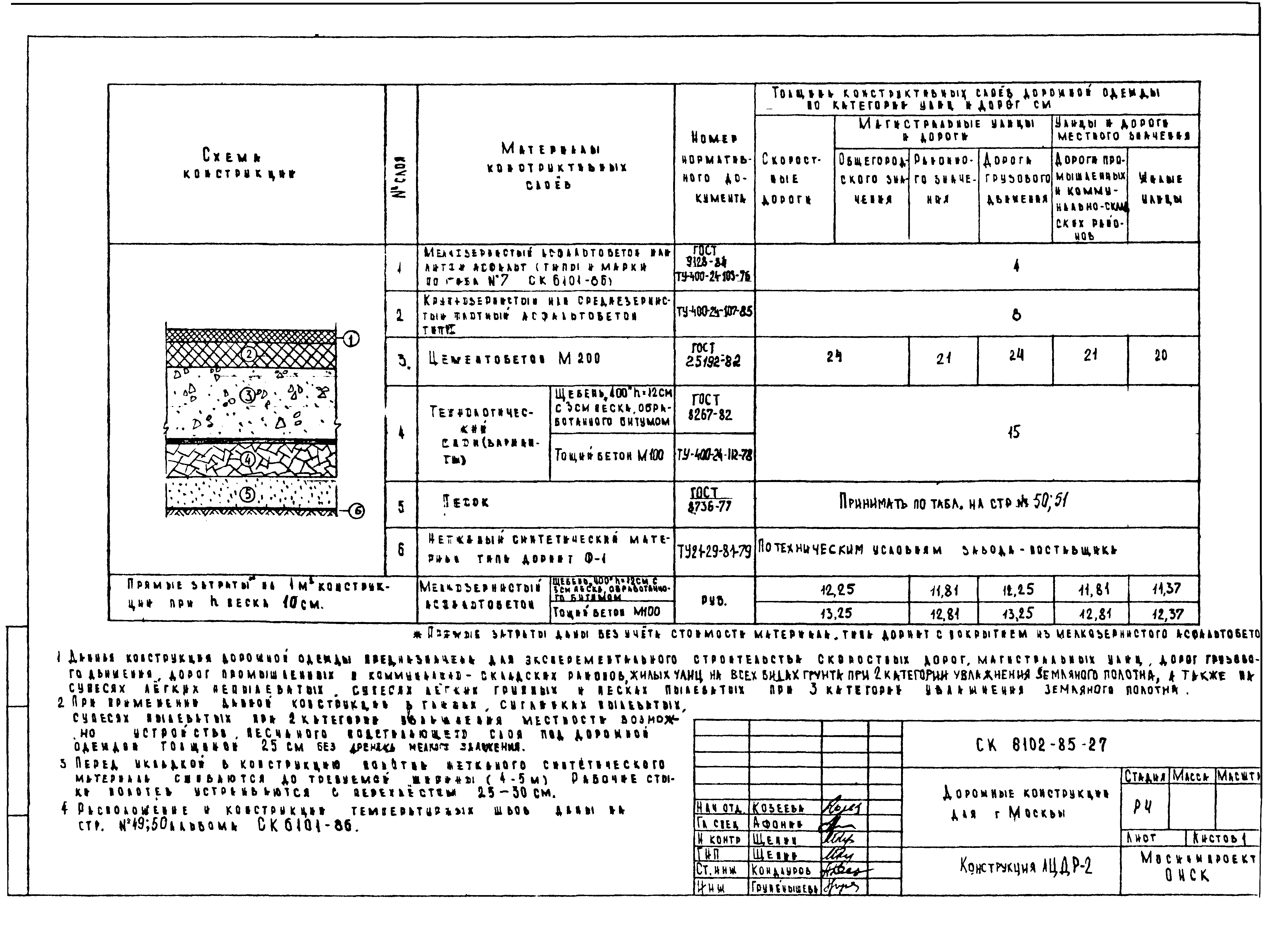 Альбом СК 6102-85