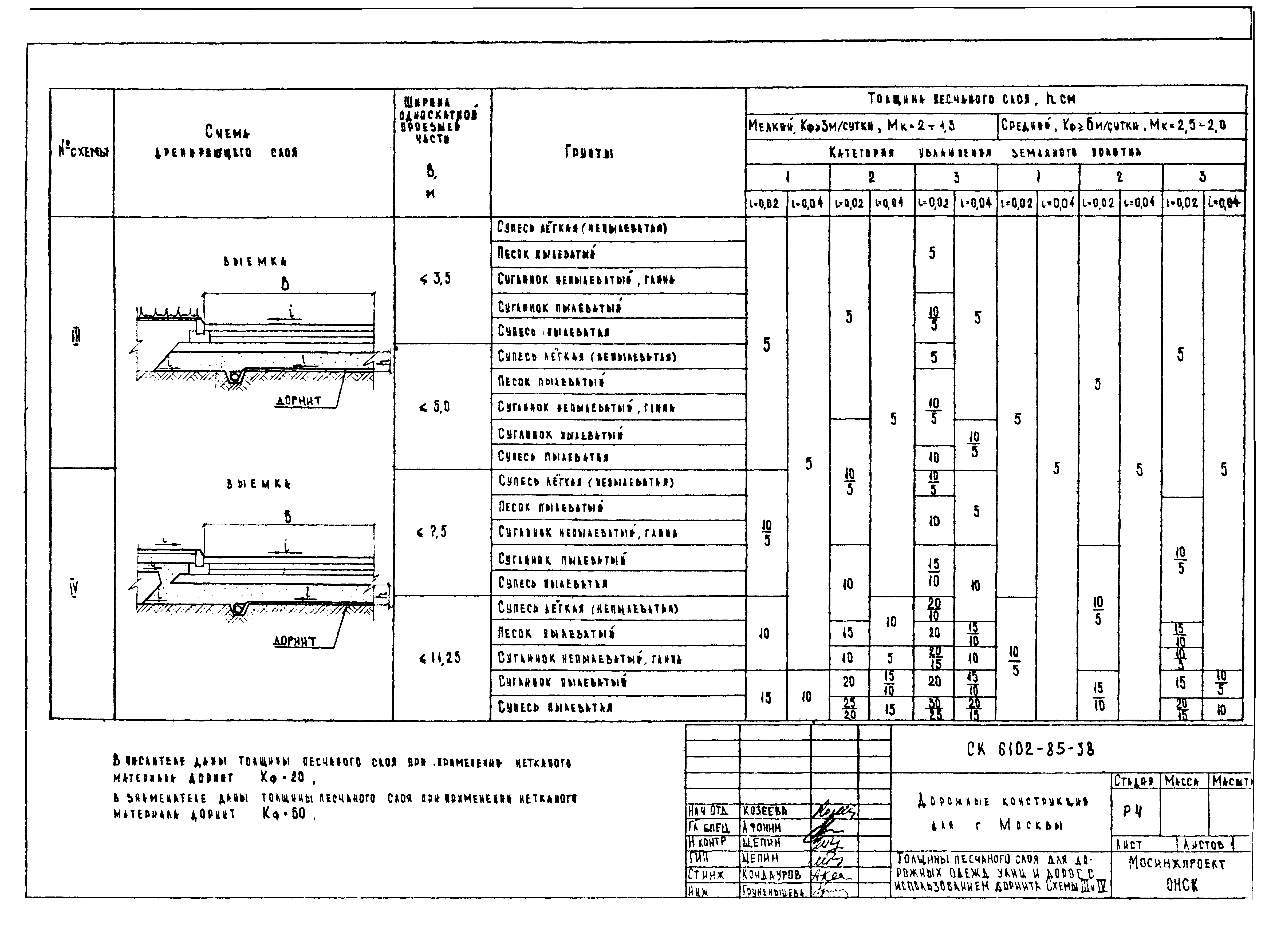 Альбом СК 6102-85