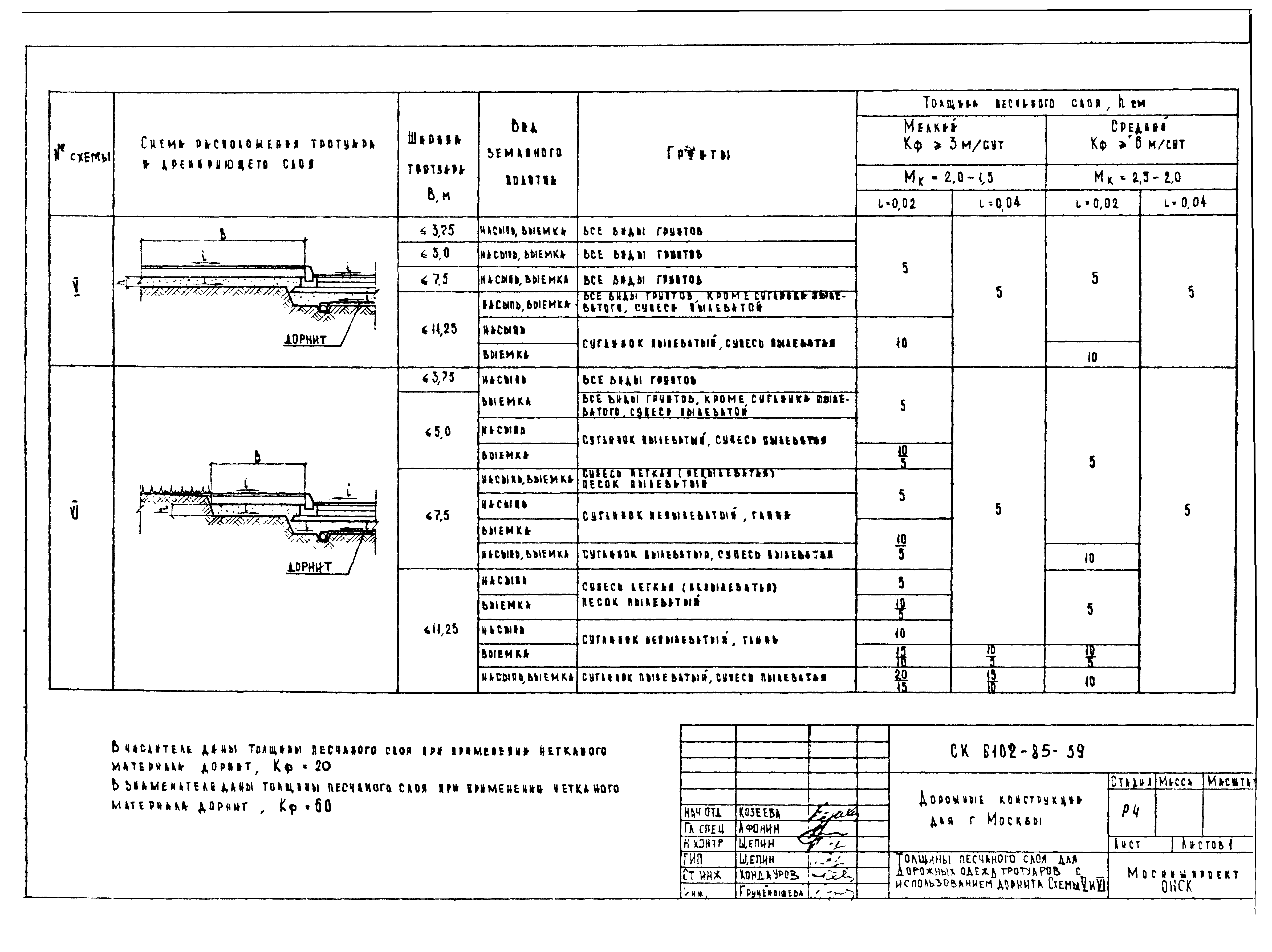 Альбом СК 6102-85