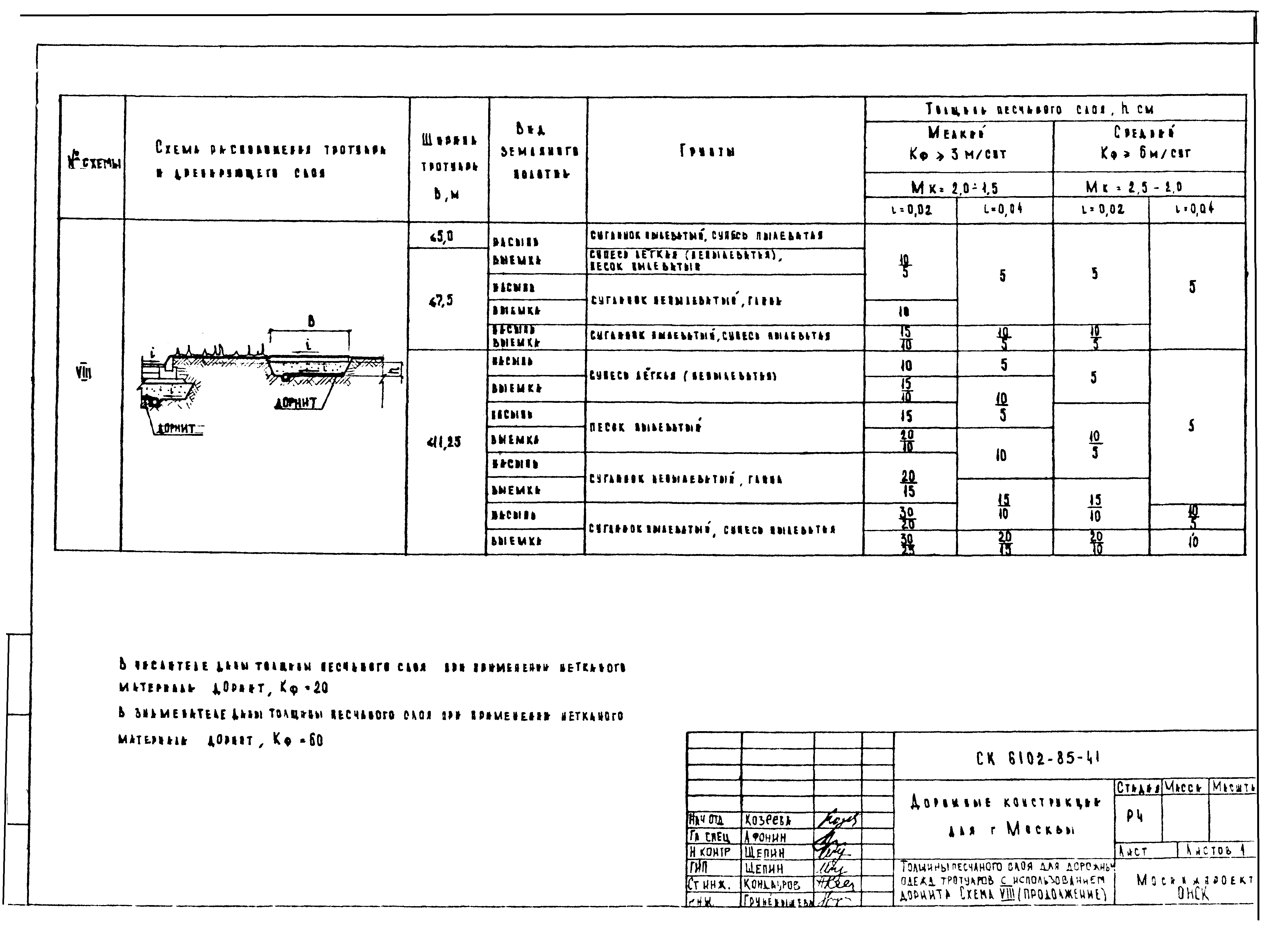 Альбом СК 6102-85