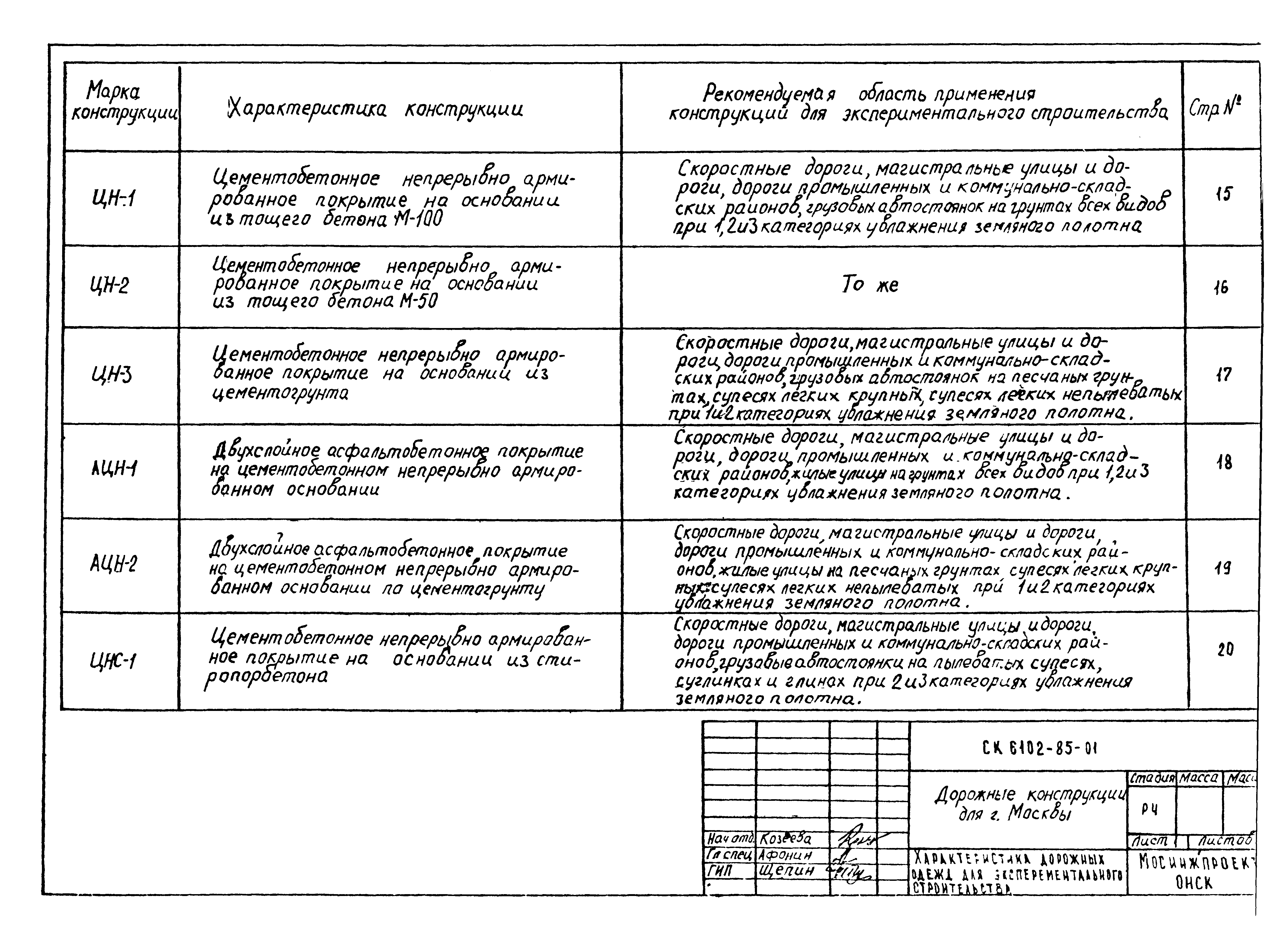 Альбом СК 6102-85