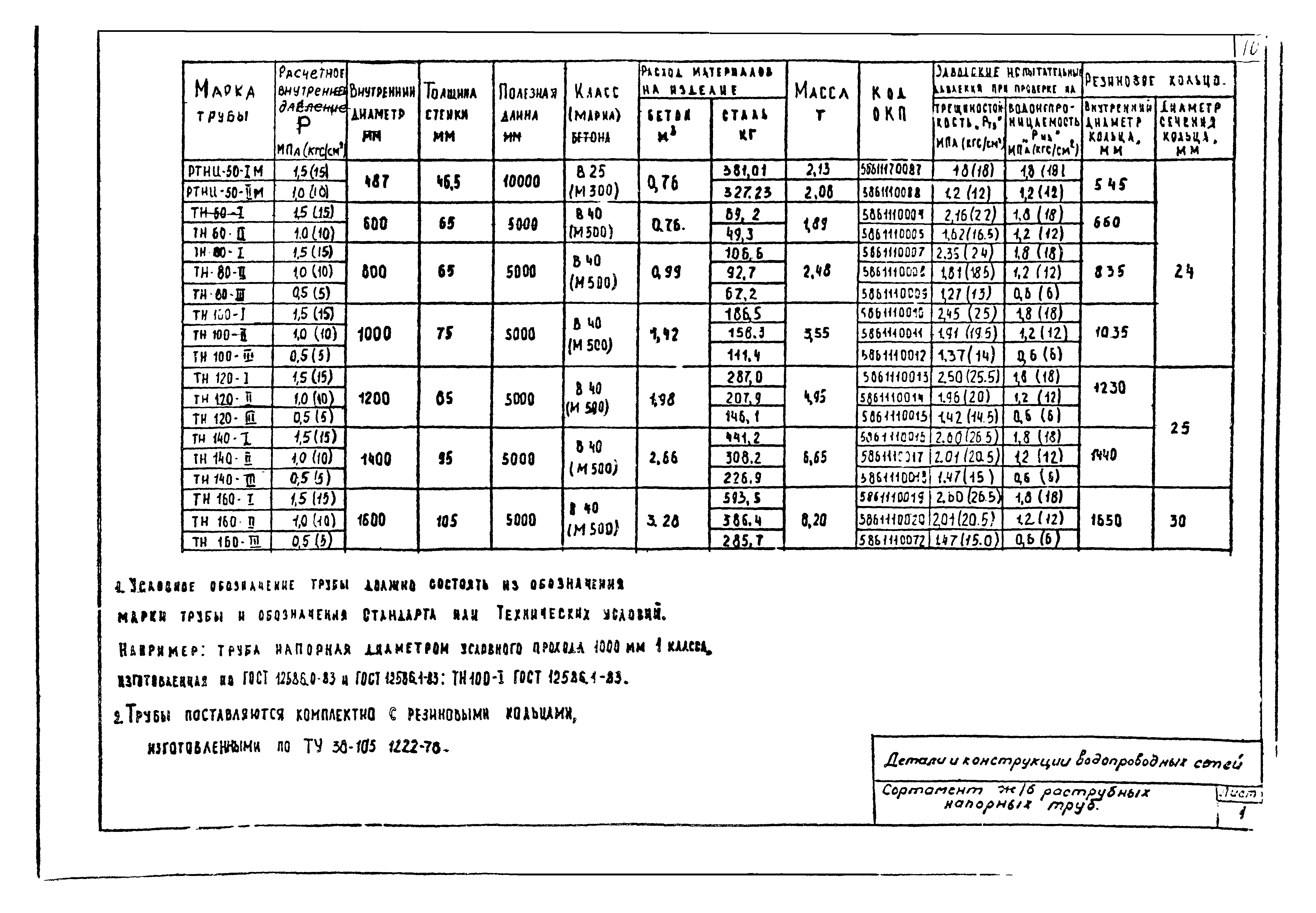 Альбом СК 2109-92