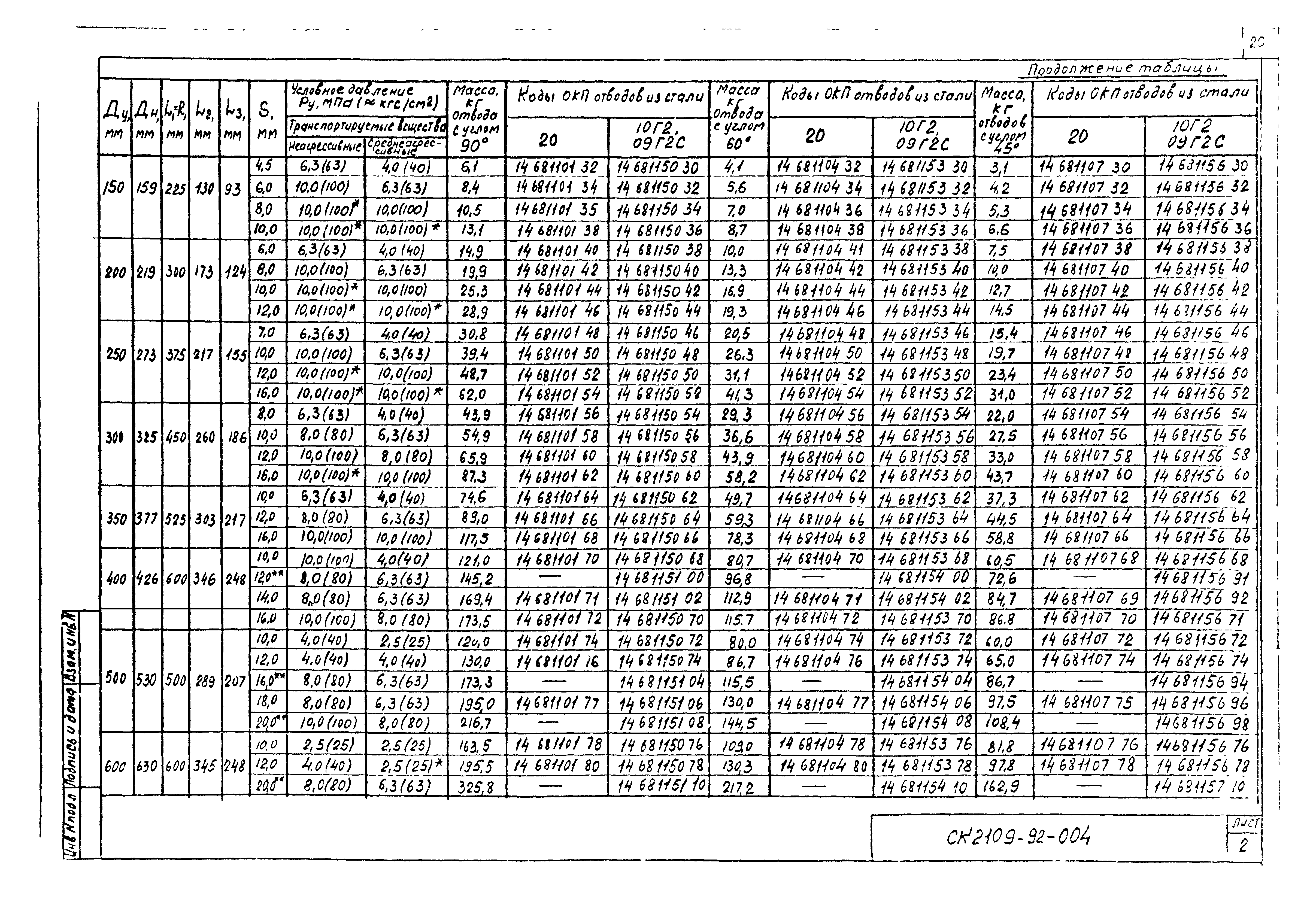 Альбом СК 2109-92