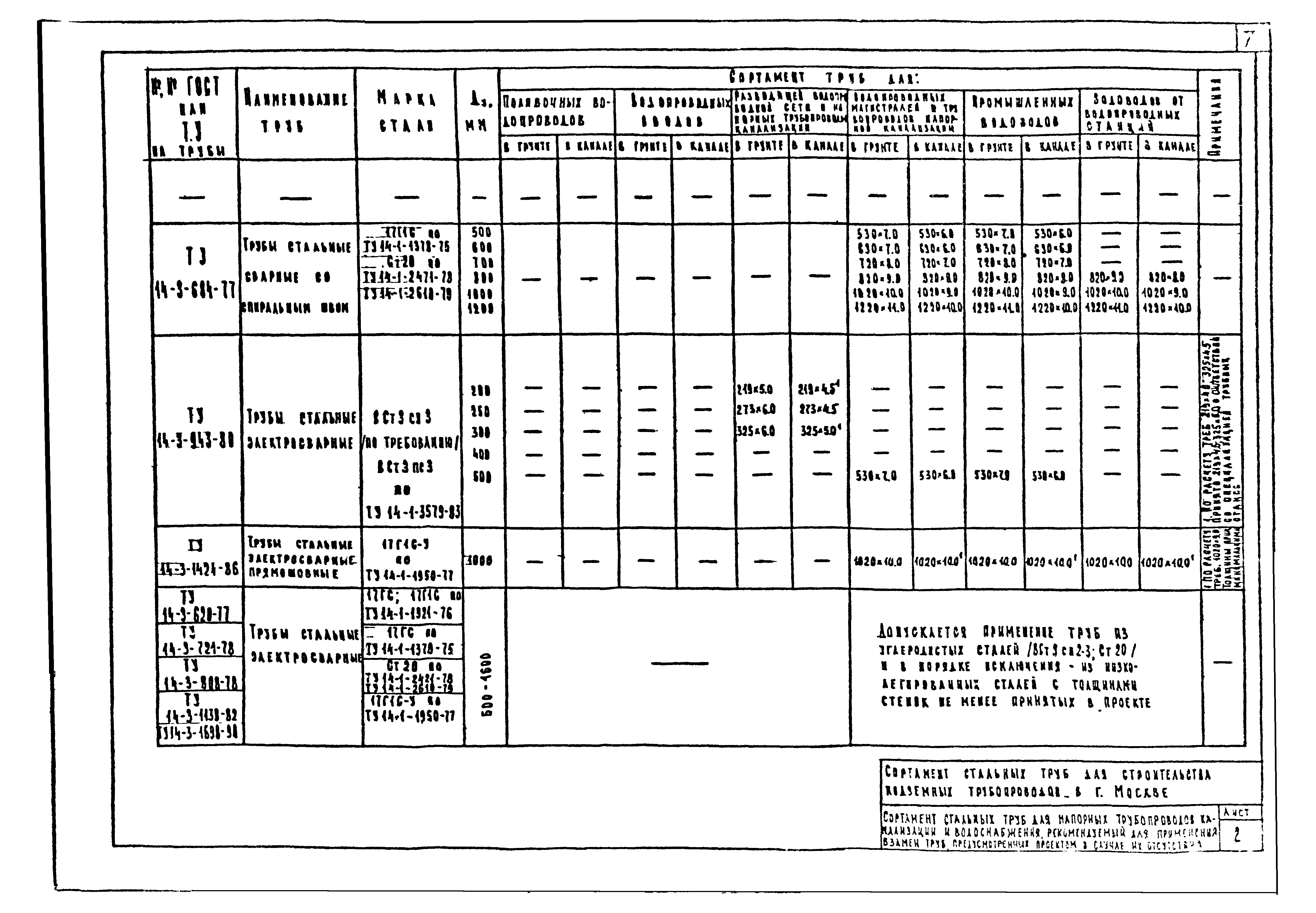 Альбом СК 2109-92