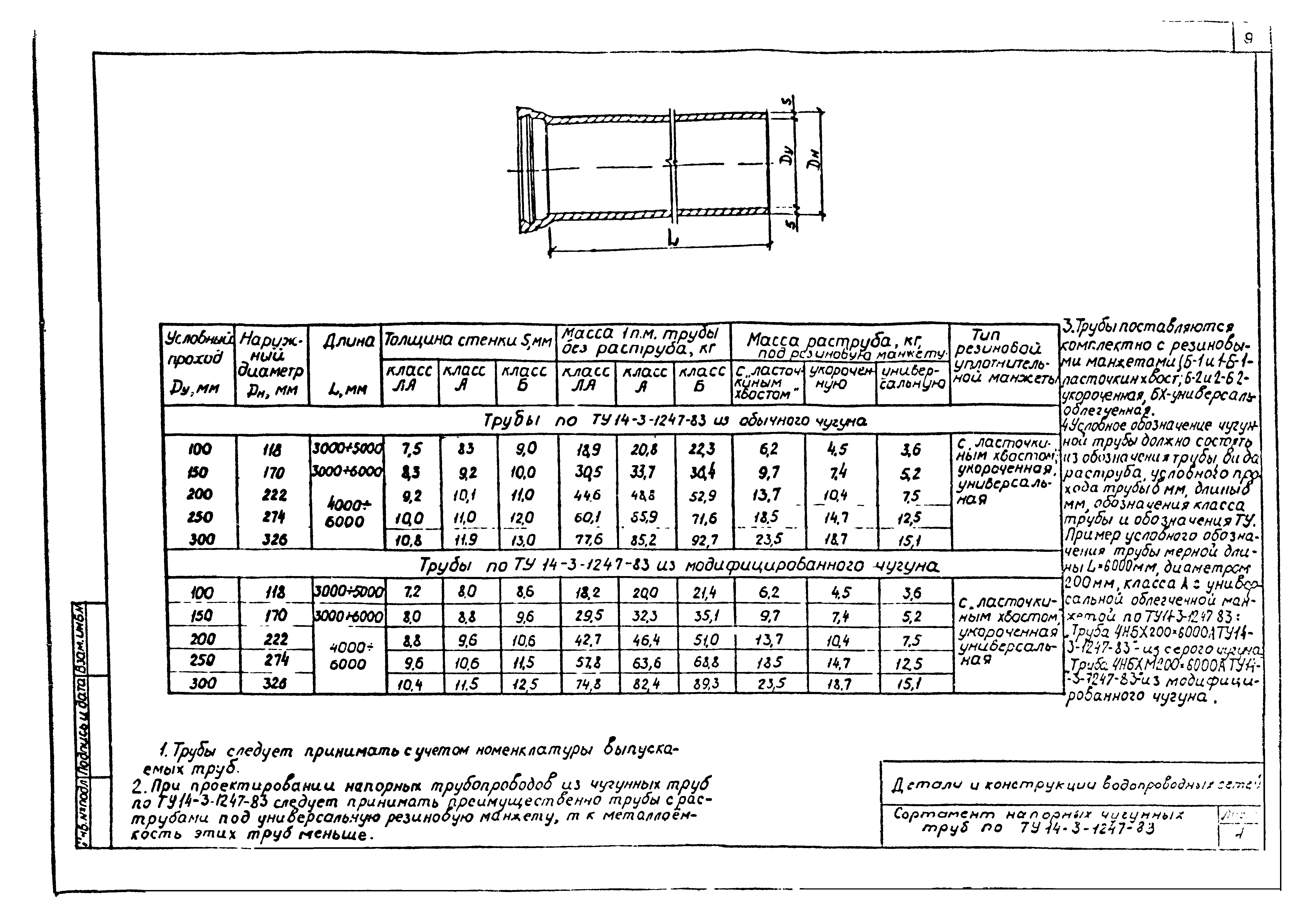 Альбом СК 2109-92