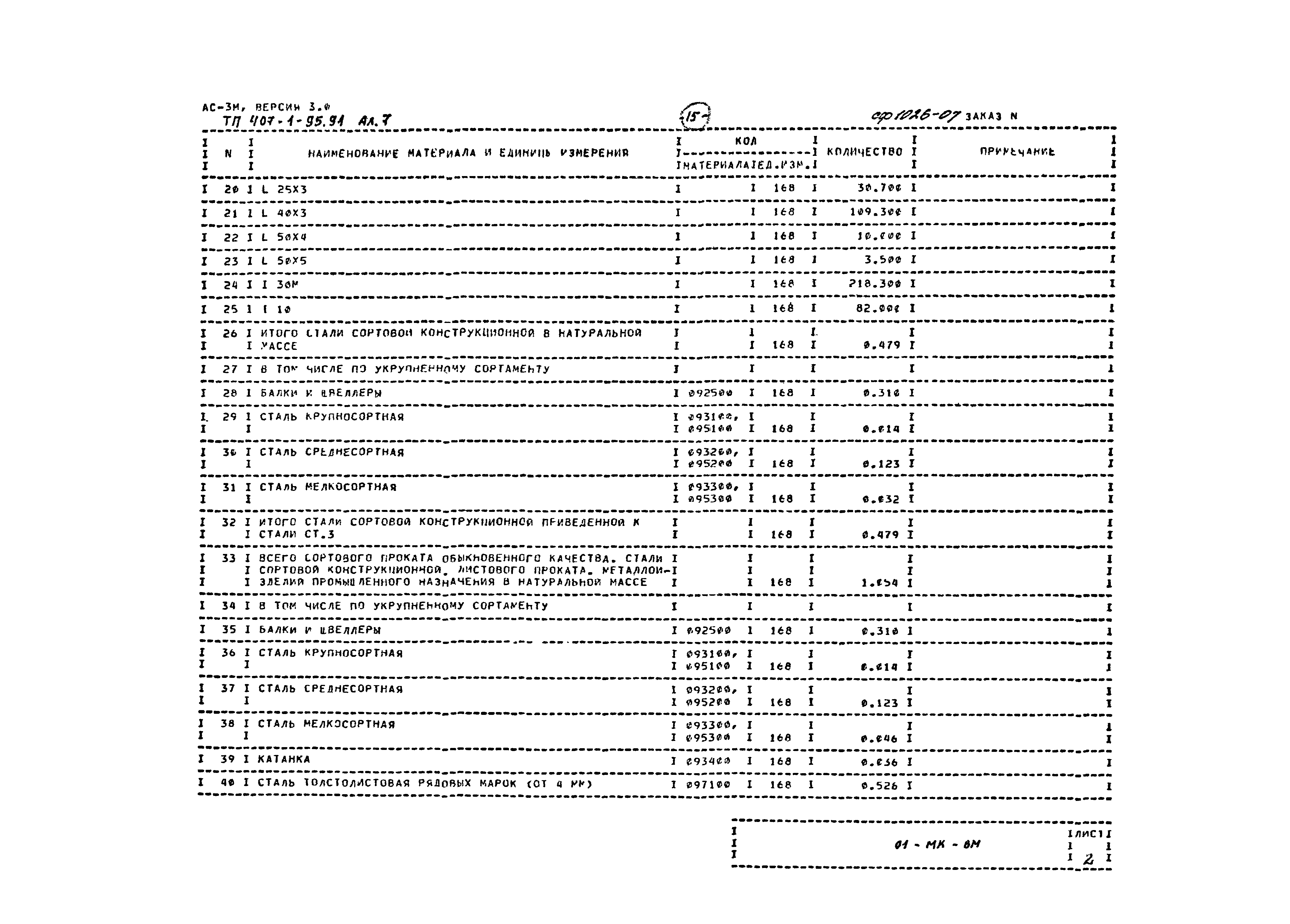 Типовой проект 407-1-95.91