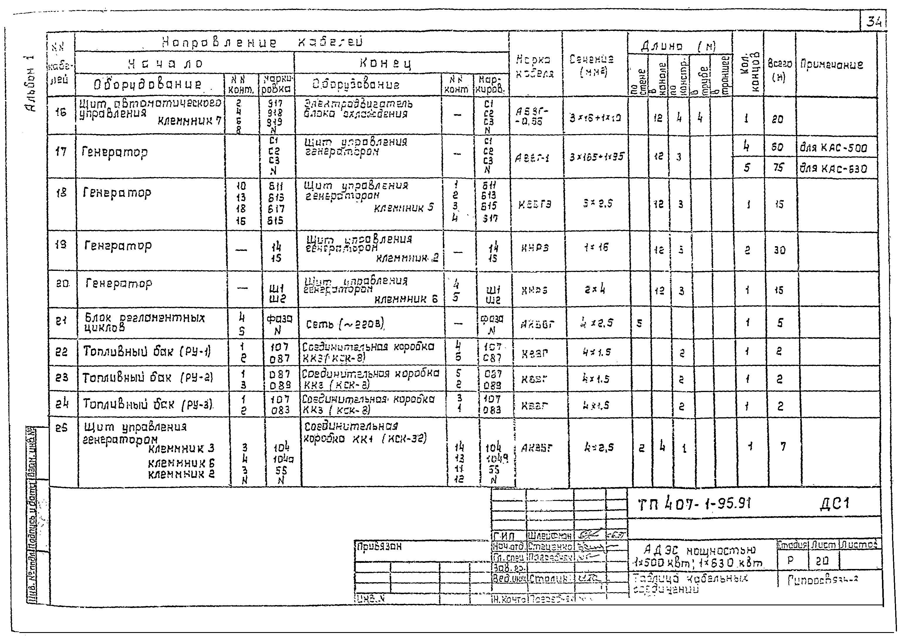 Типовой проект 407-1-95.91