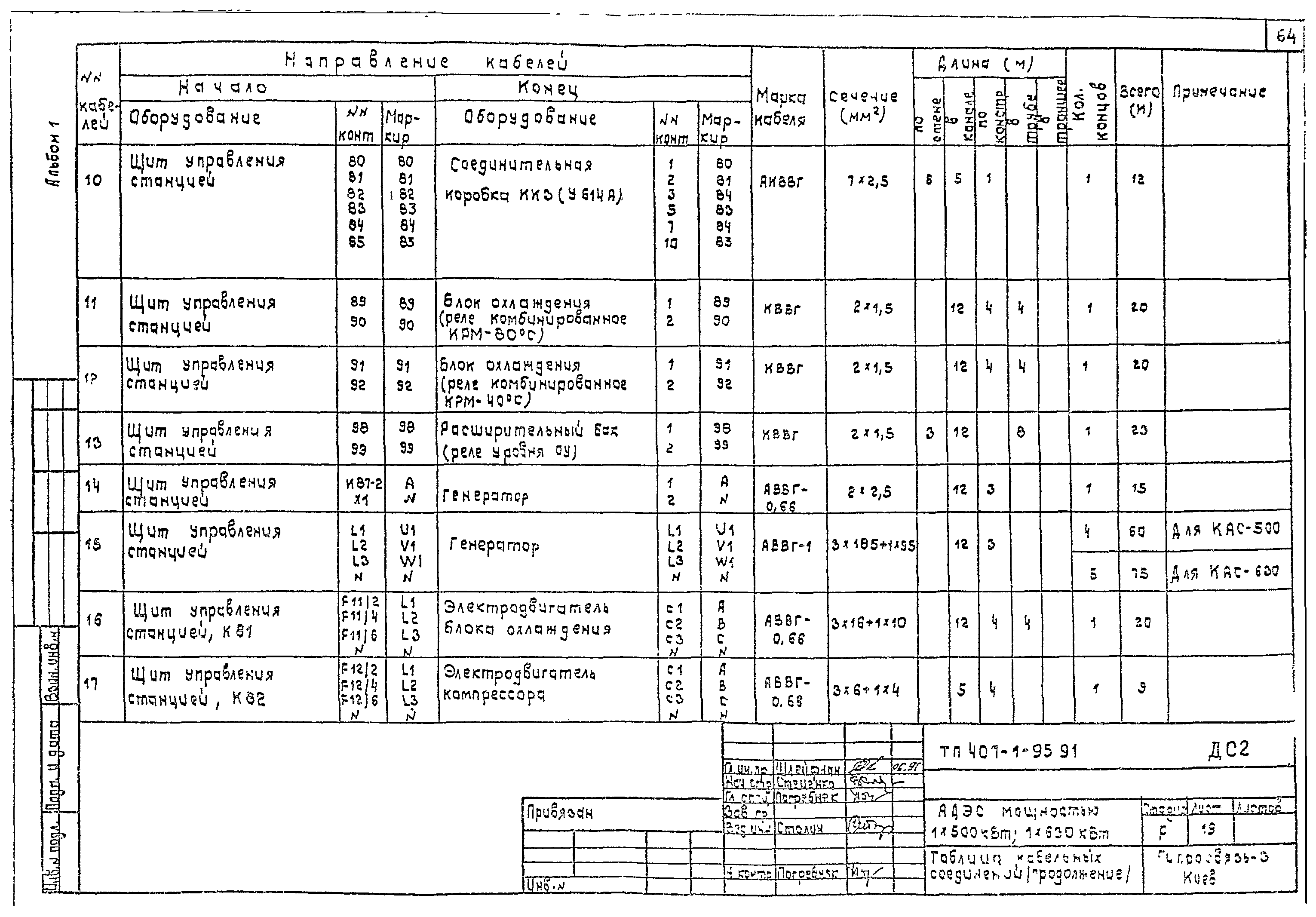 Типовой проект 407-1-95.91