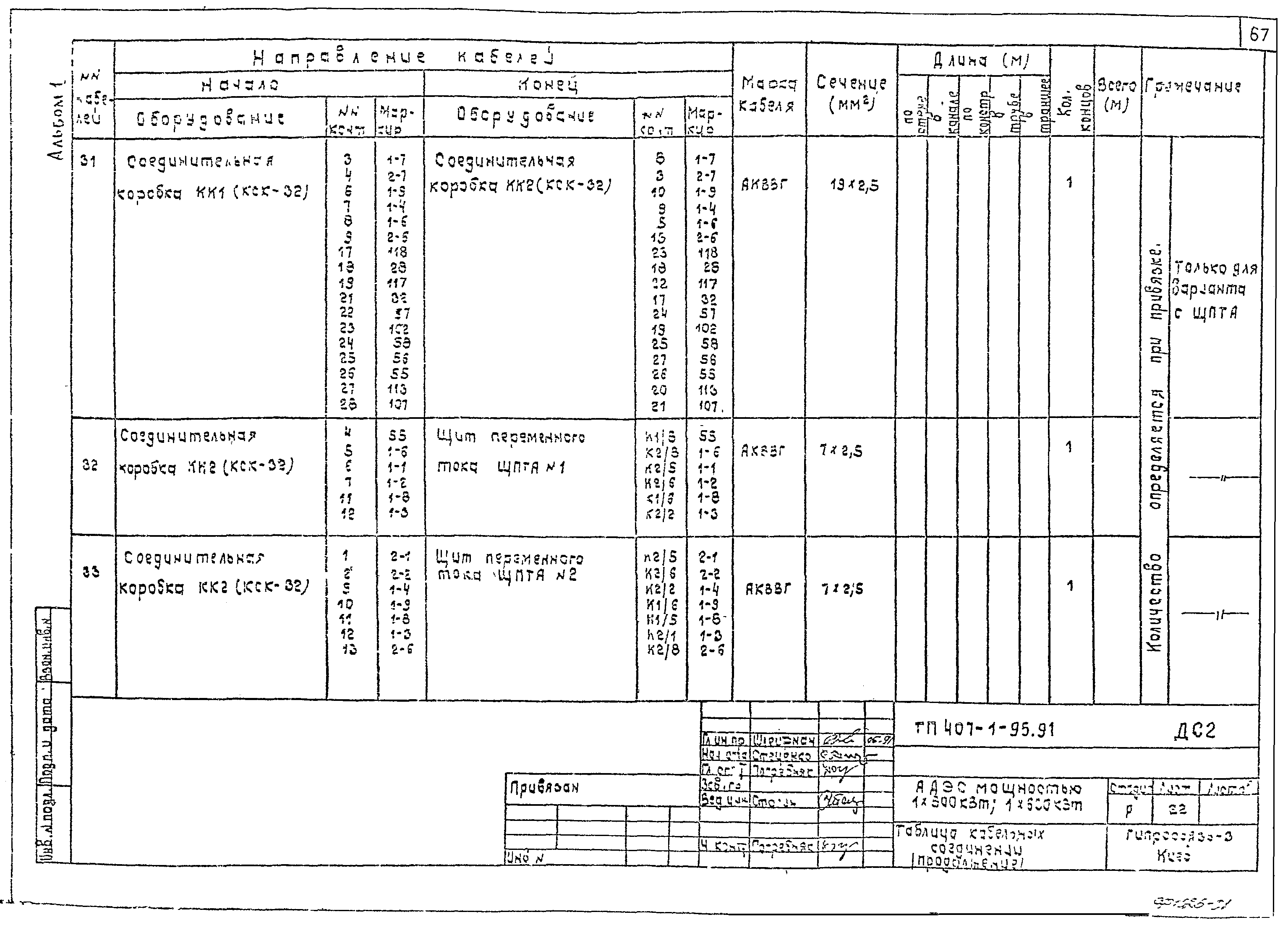 Типовой проект 407-1-95.91