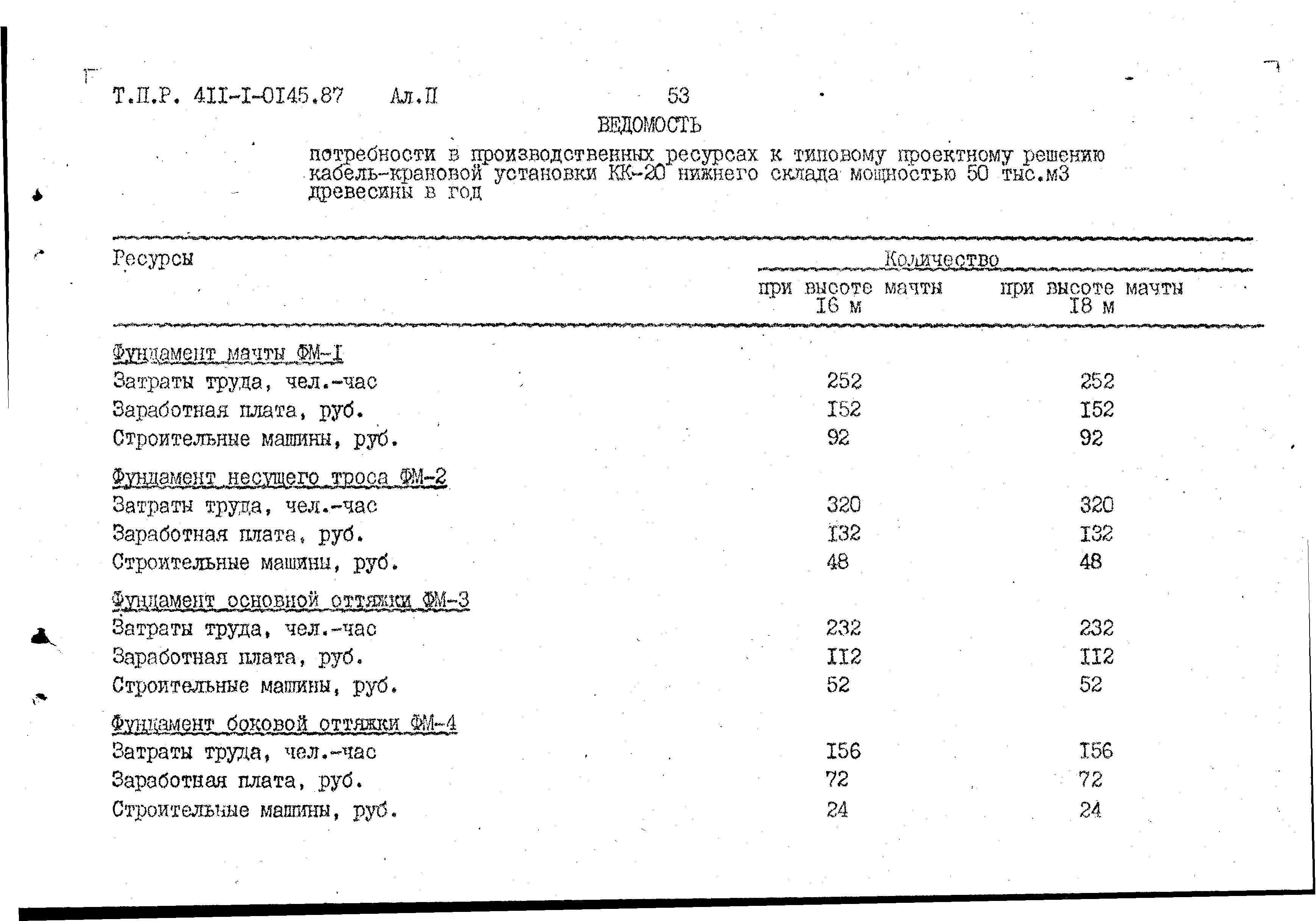 Типовые проектные решения 411-1-0145.87