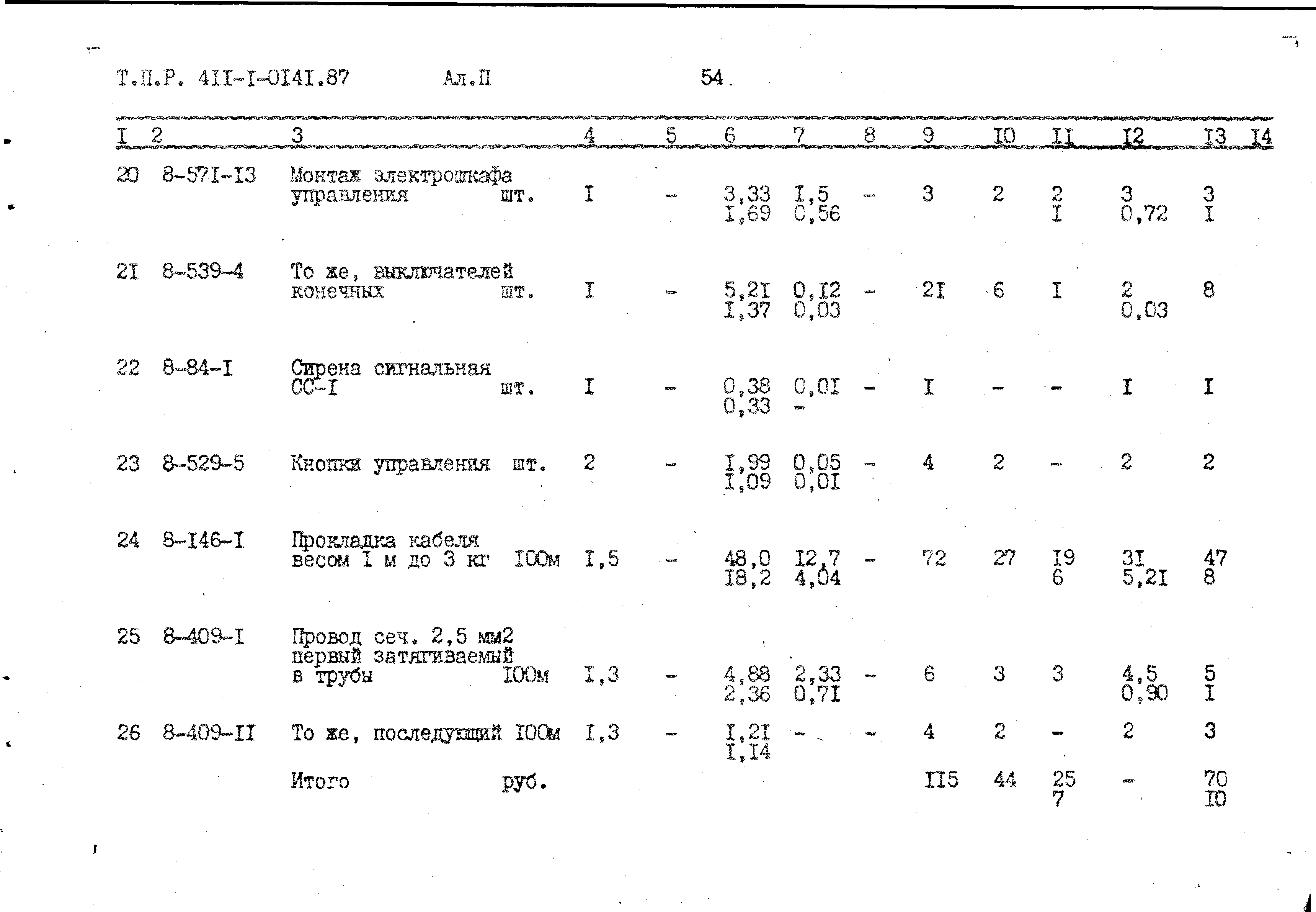 Типовые проектные решения 411-1-0141.87