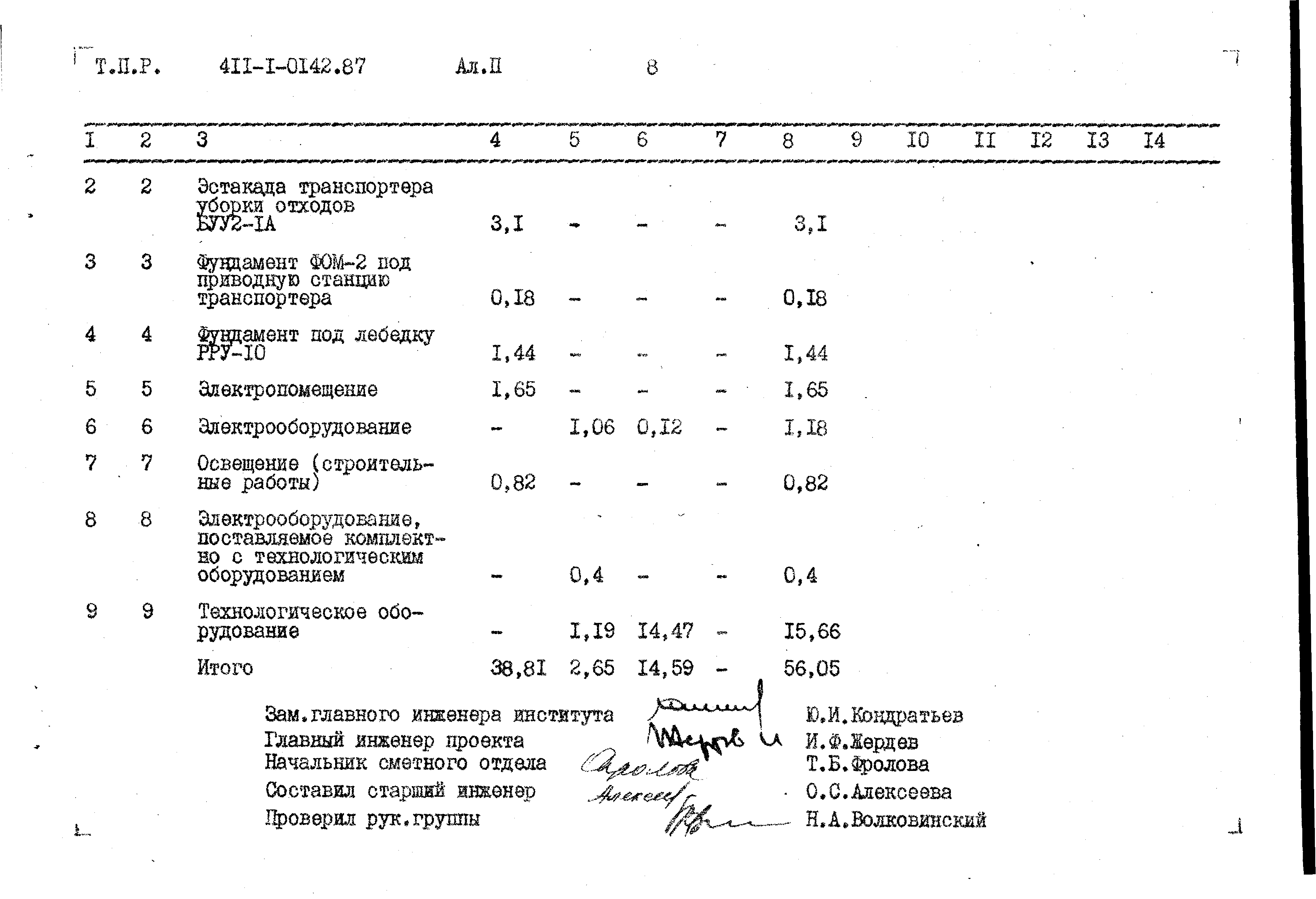 Типовые проектные решения 411-1-0142.87