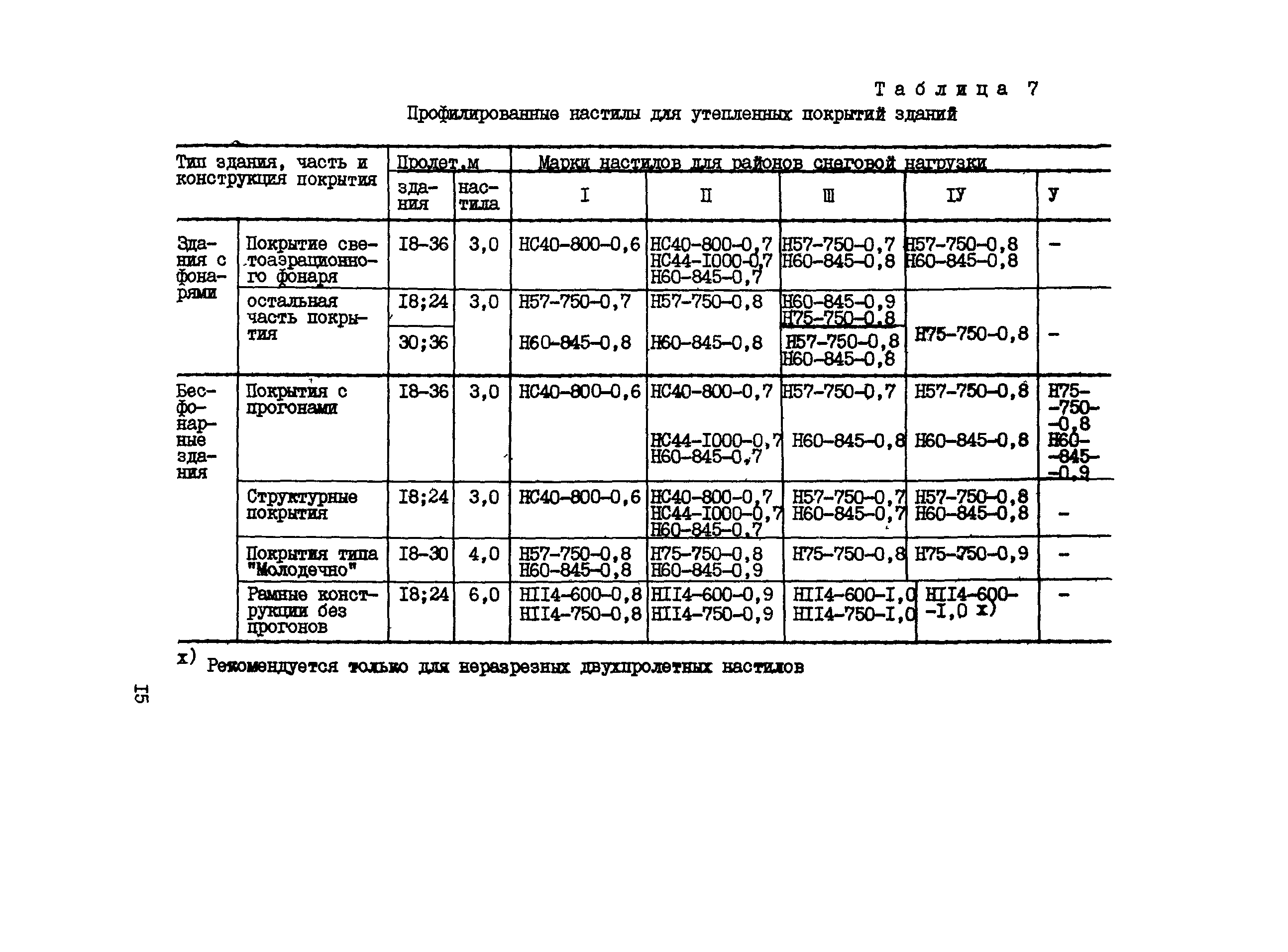 Рекомендации 