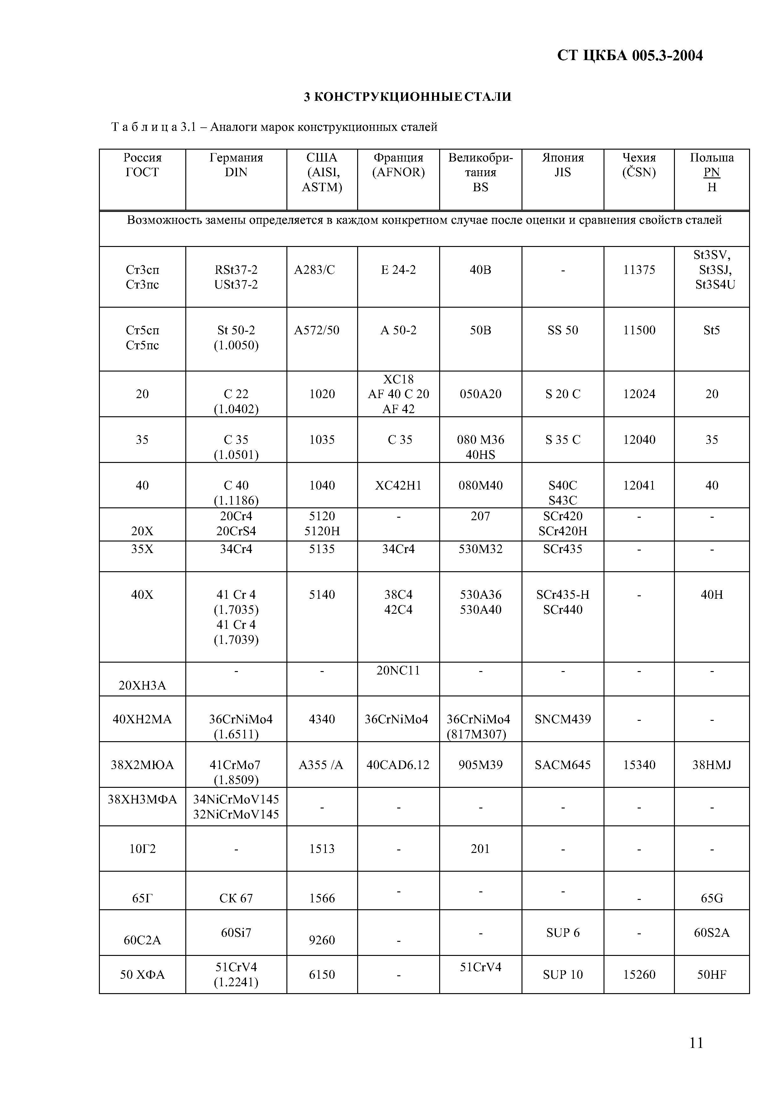 Цкба 014