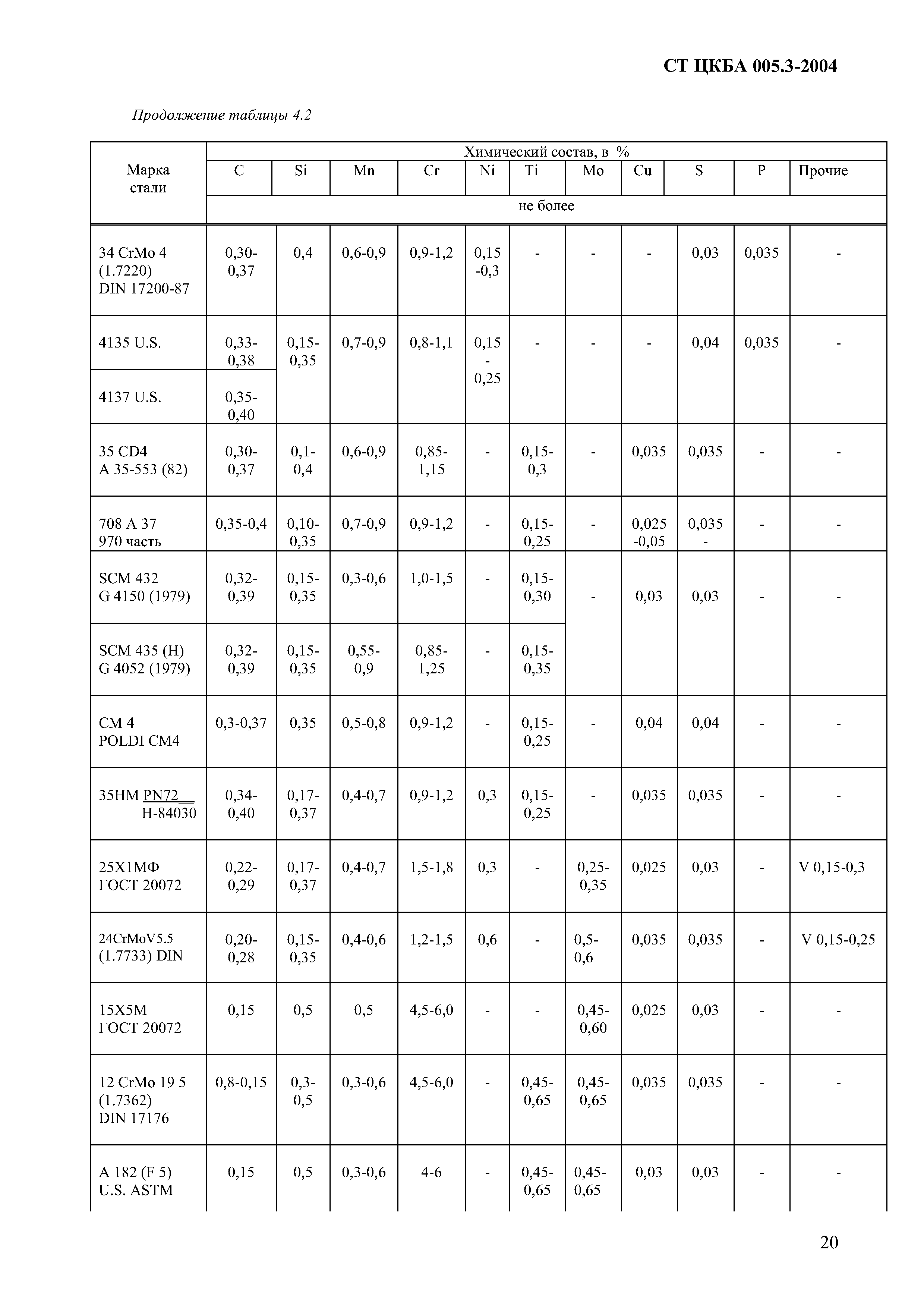 СТ ЦКБА 005.3-2004