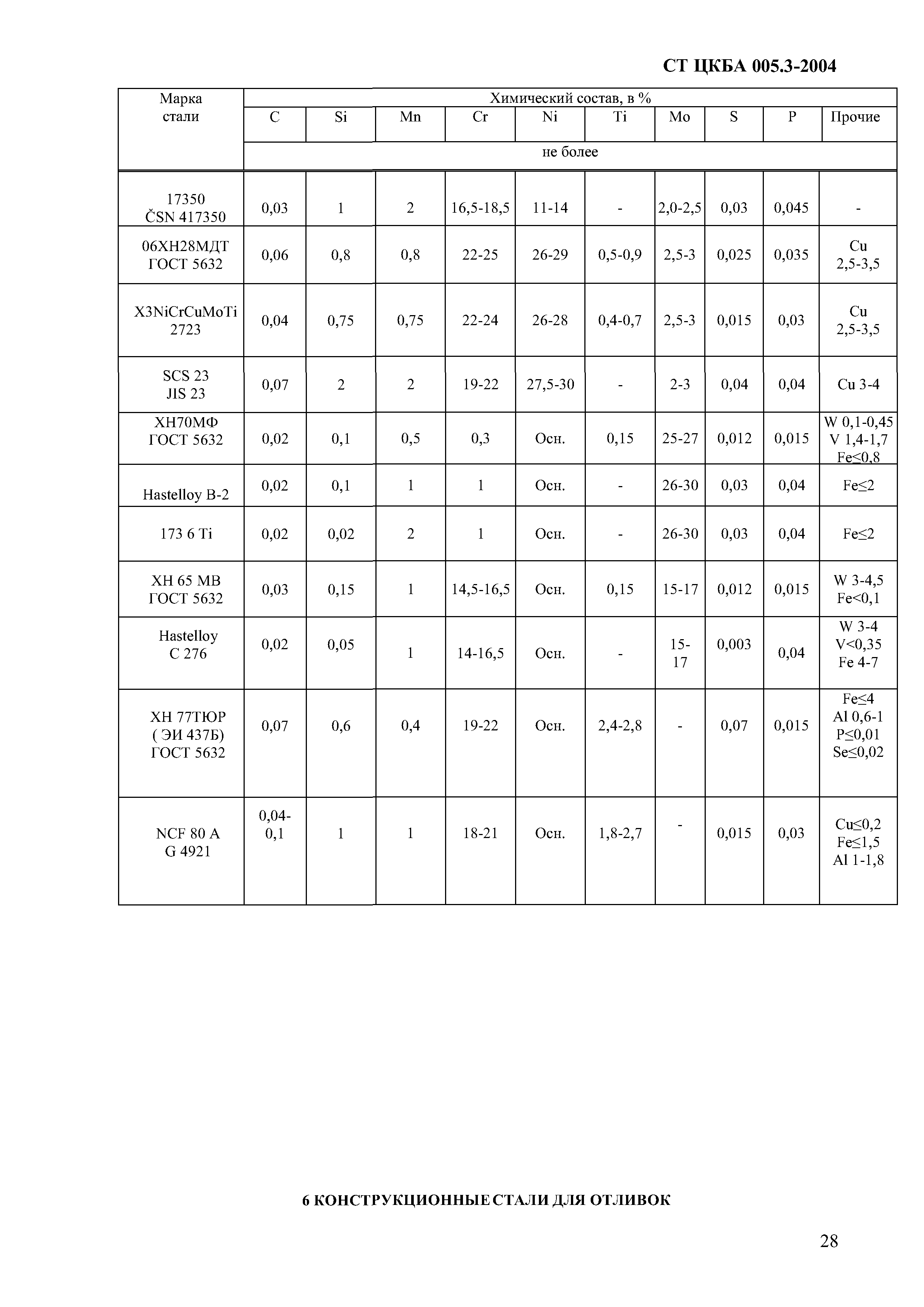 Цкба 014. Метал и трубопроводная арматура.