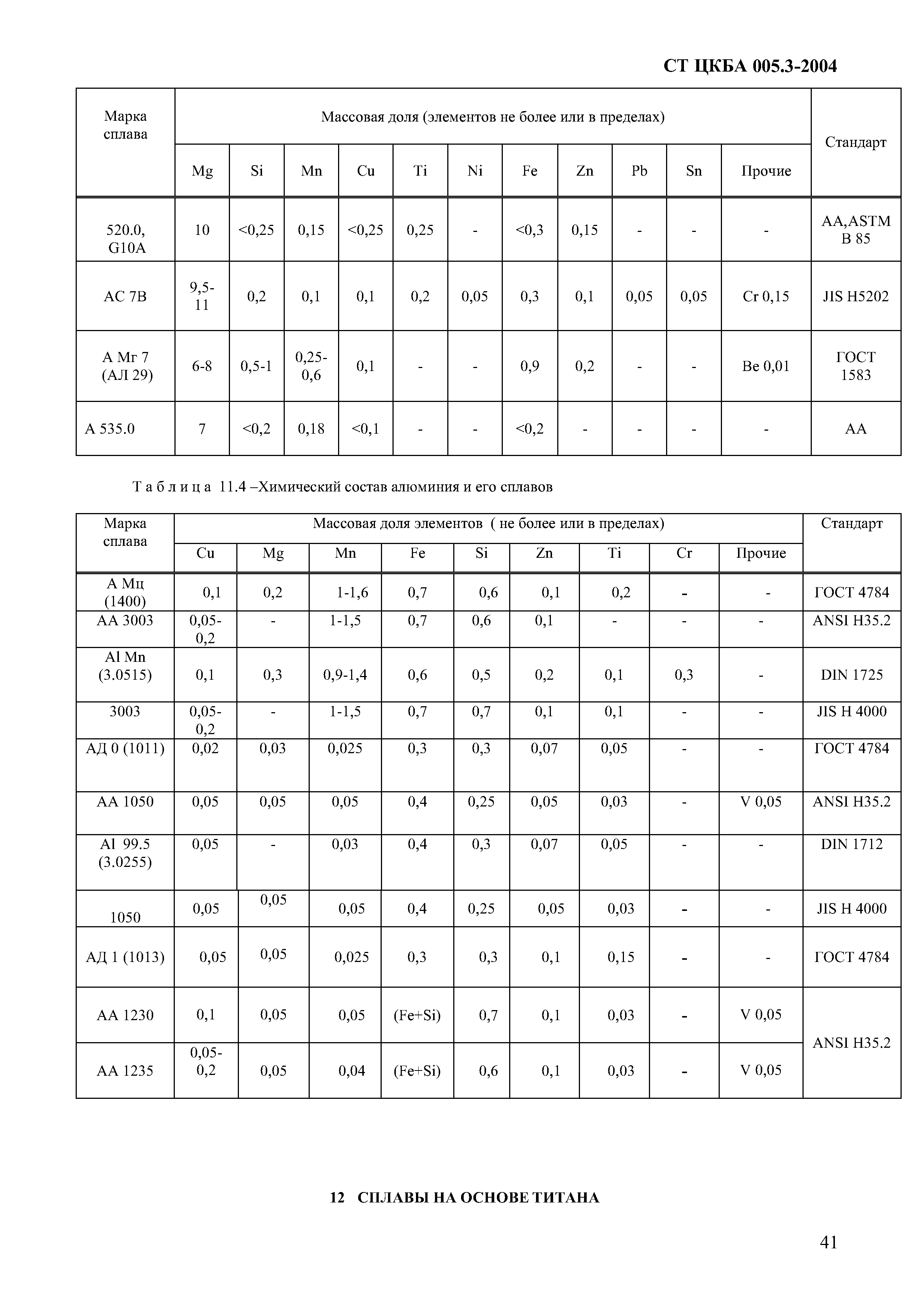 СТ ЦКБА 005.3-2004