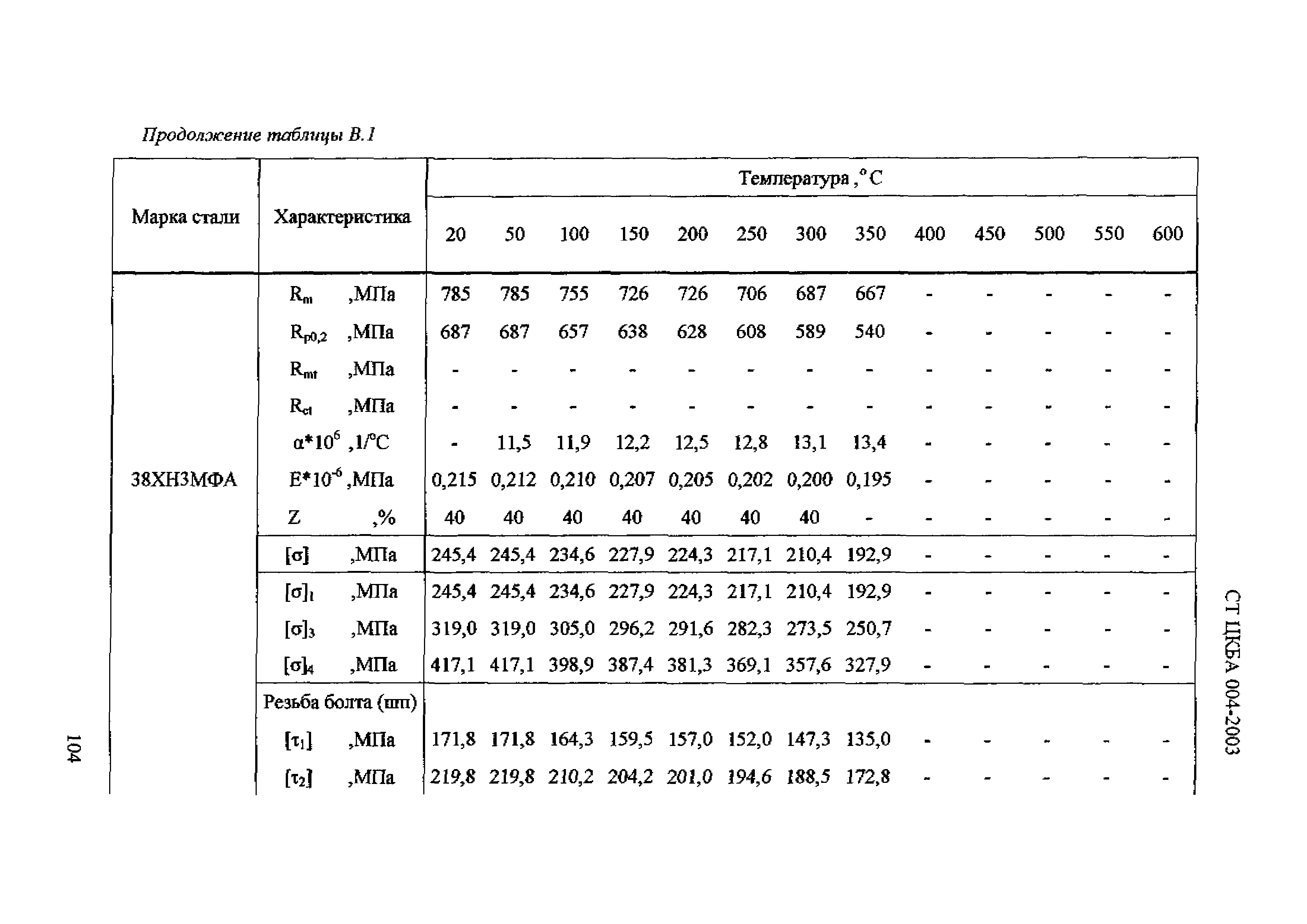 СТ ЦКБА 004-2003