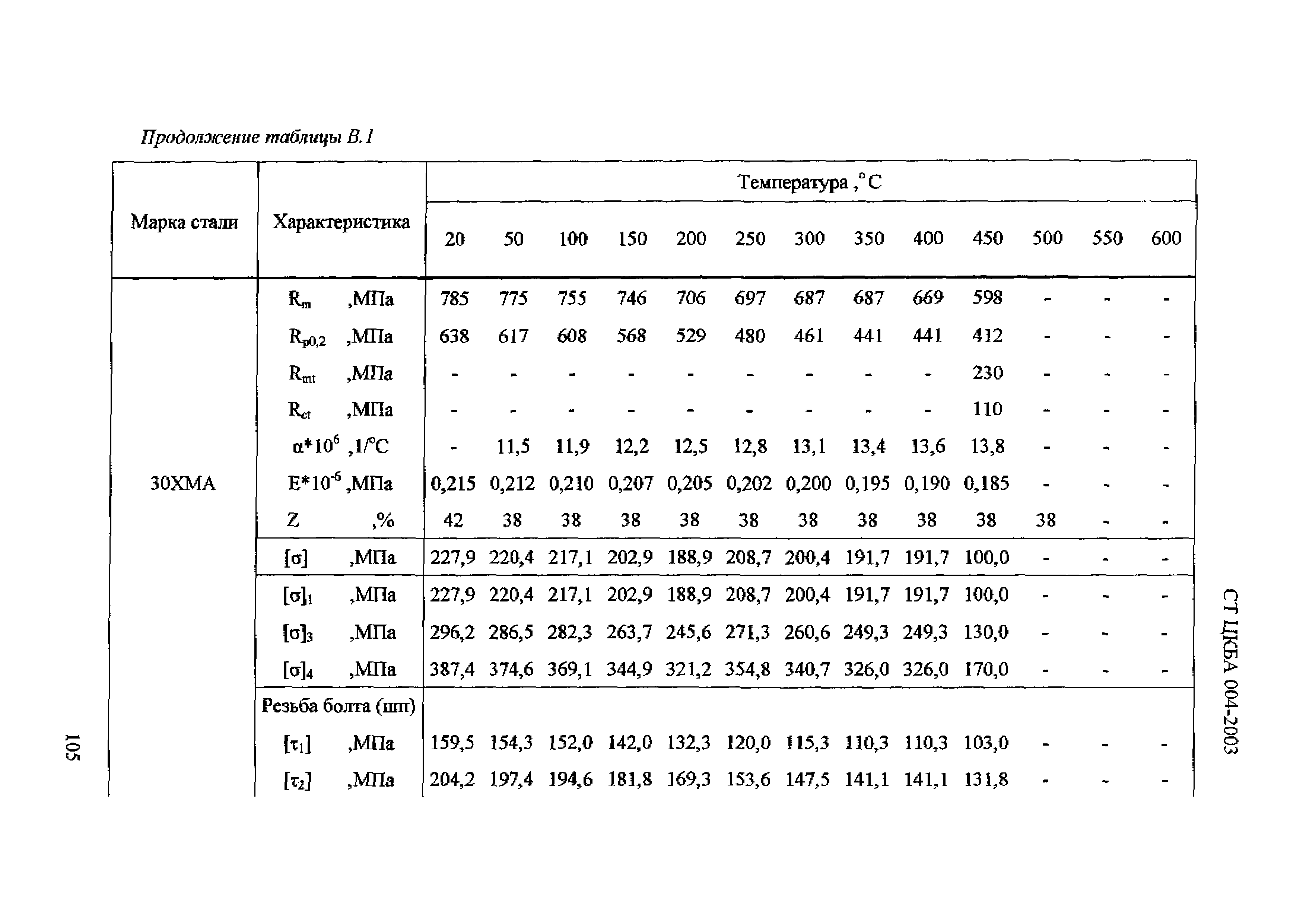 СТ ЦКБА 004-2003