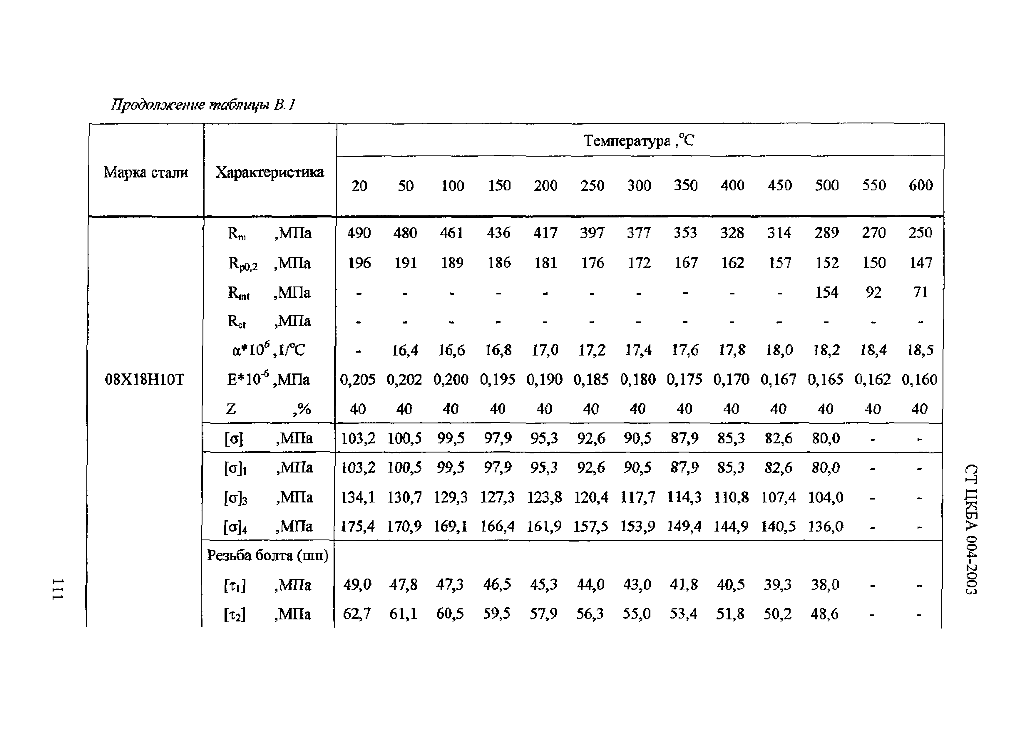 СТ ЦКБА 004-2003