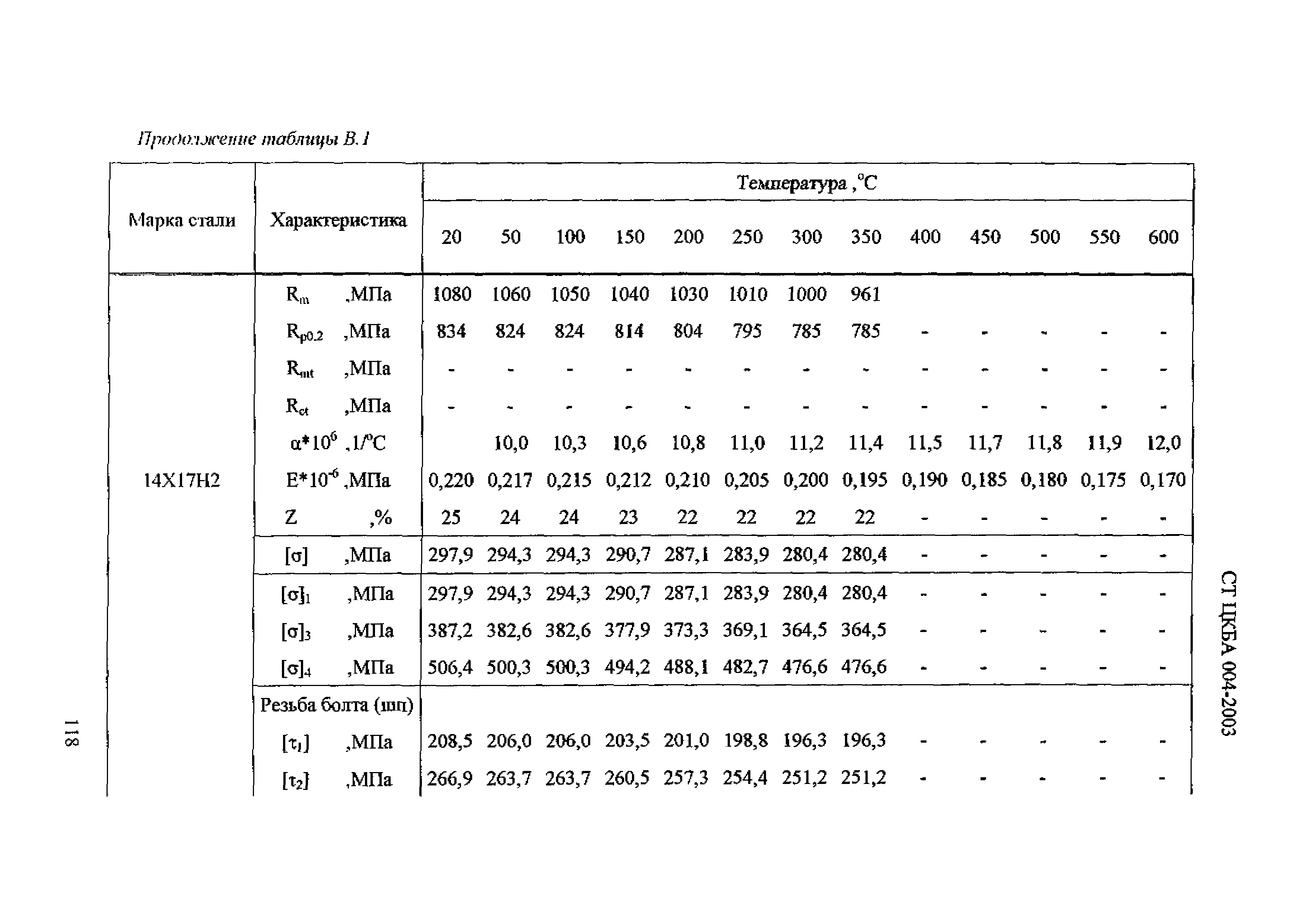 СТ ЦКБА 004-2003